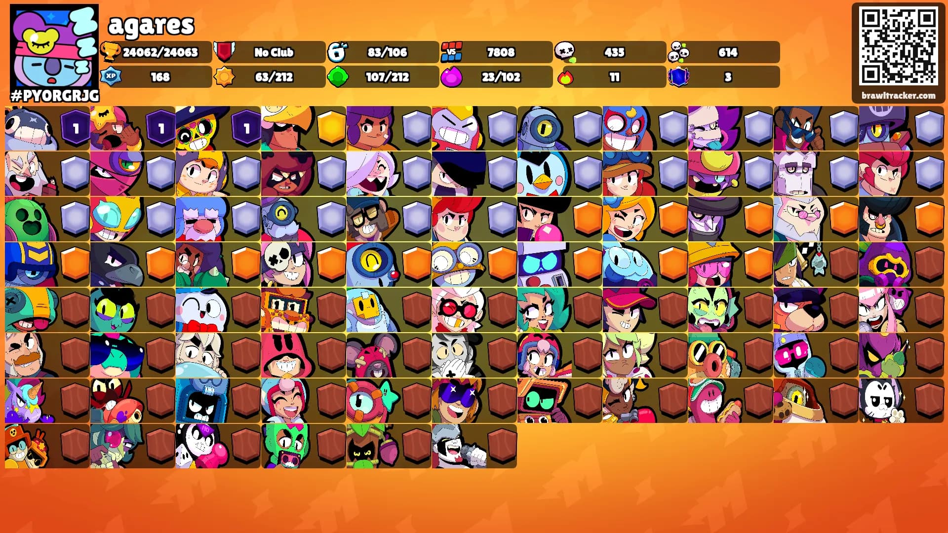 agares's Ranks