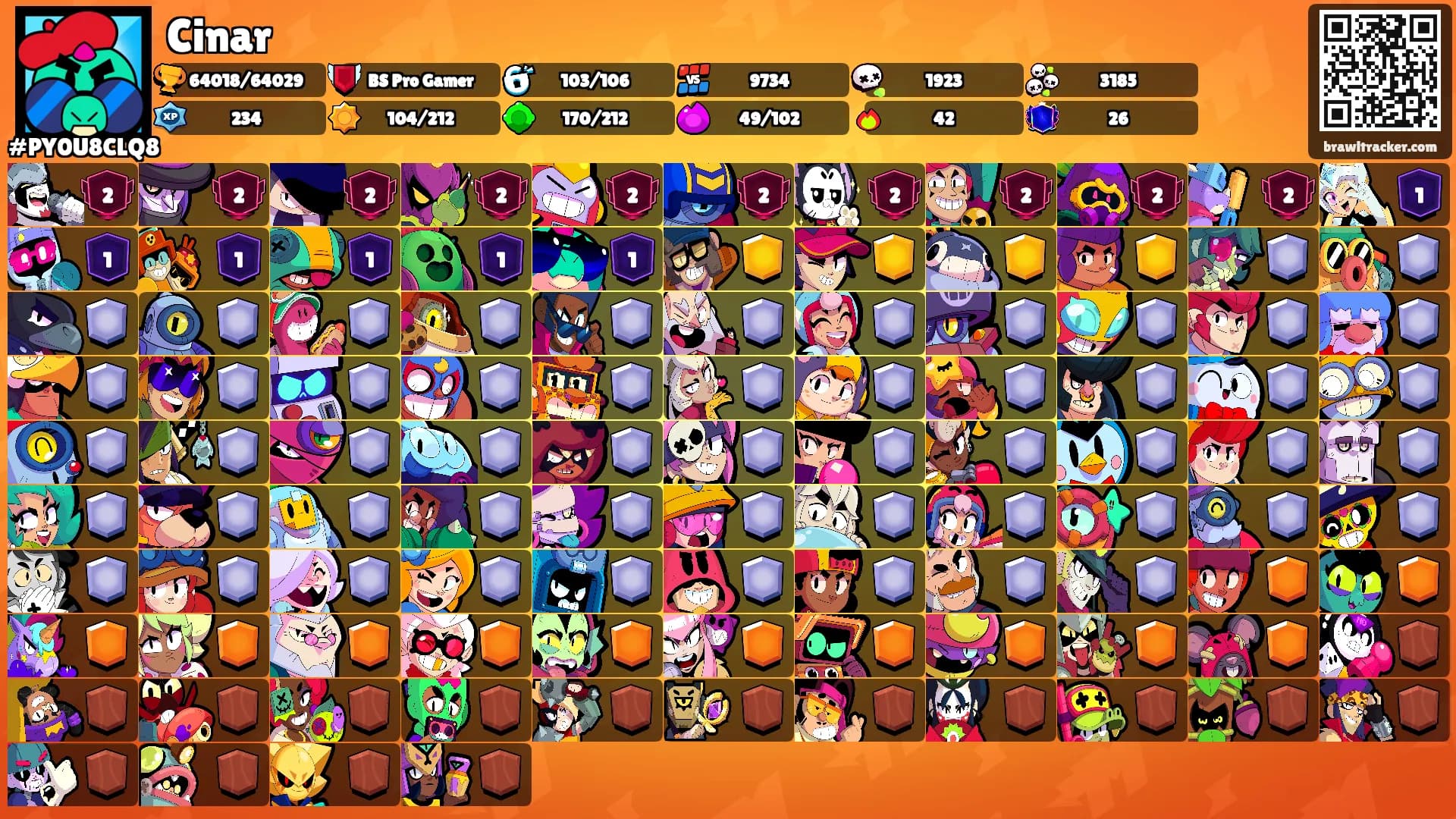 Cinar's Ranks