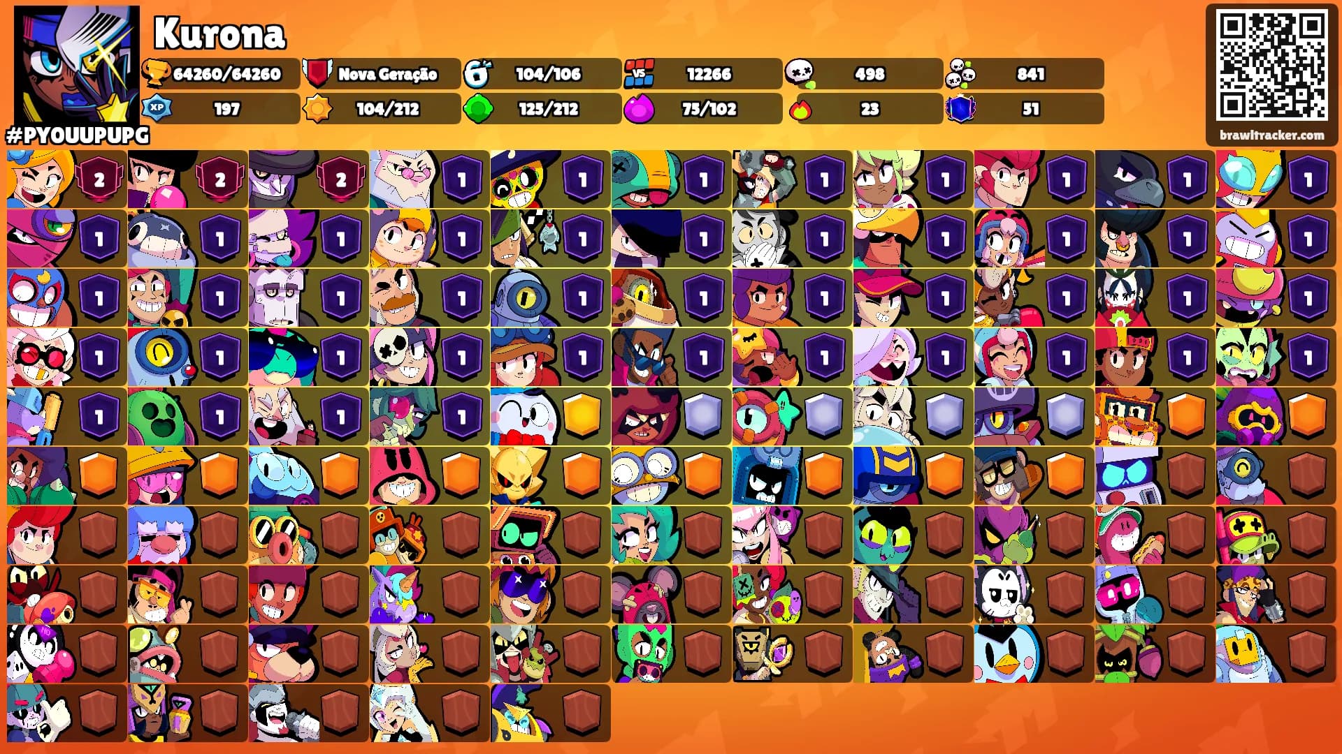 Kurona's Ranks