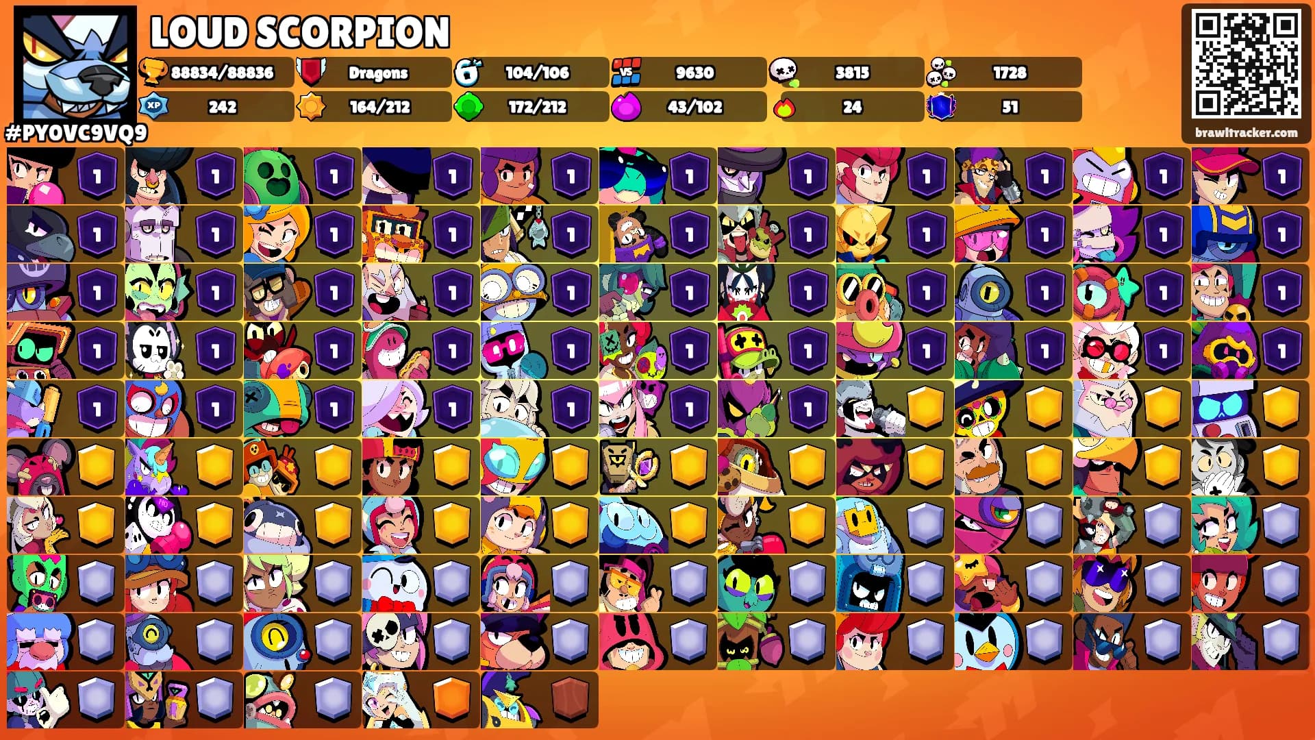 LOUD SCORPION's Ranks