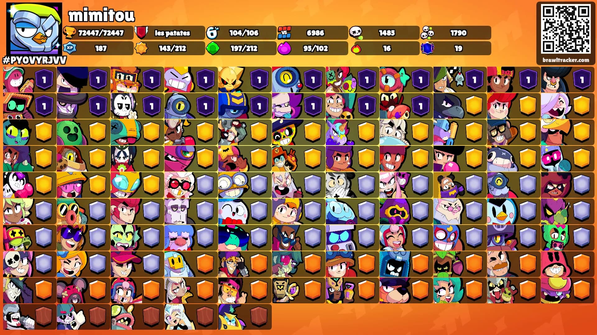 mimitou's Ranks