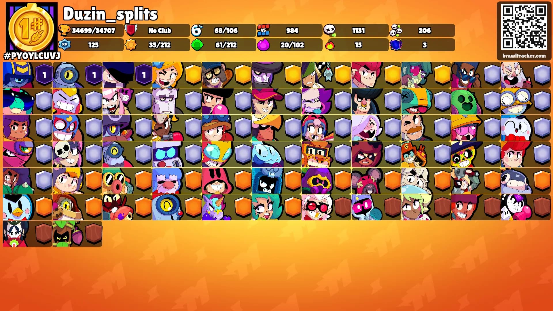 Duzin_splits's Ranks