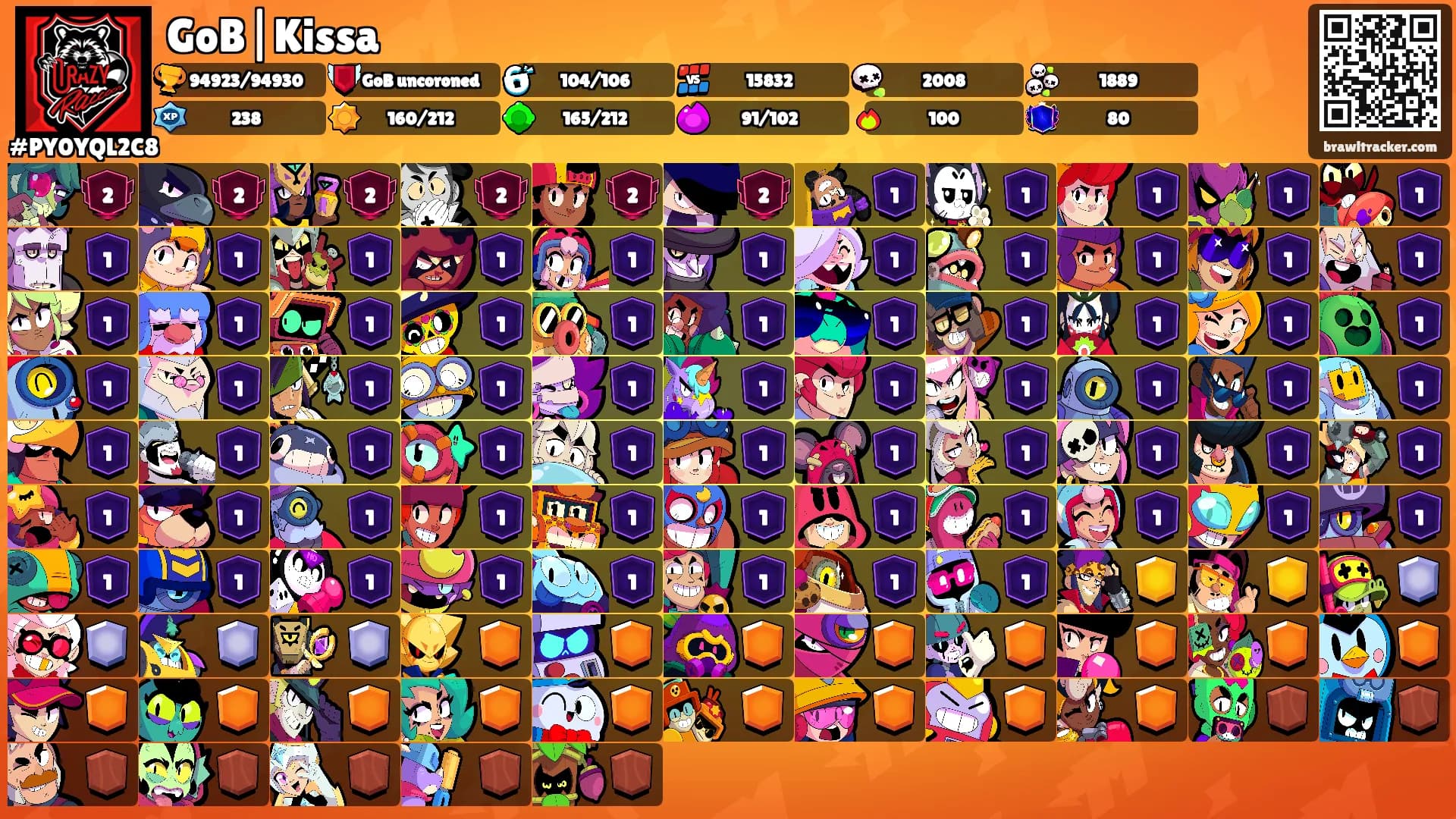 GoB|Kissa's Ranks