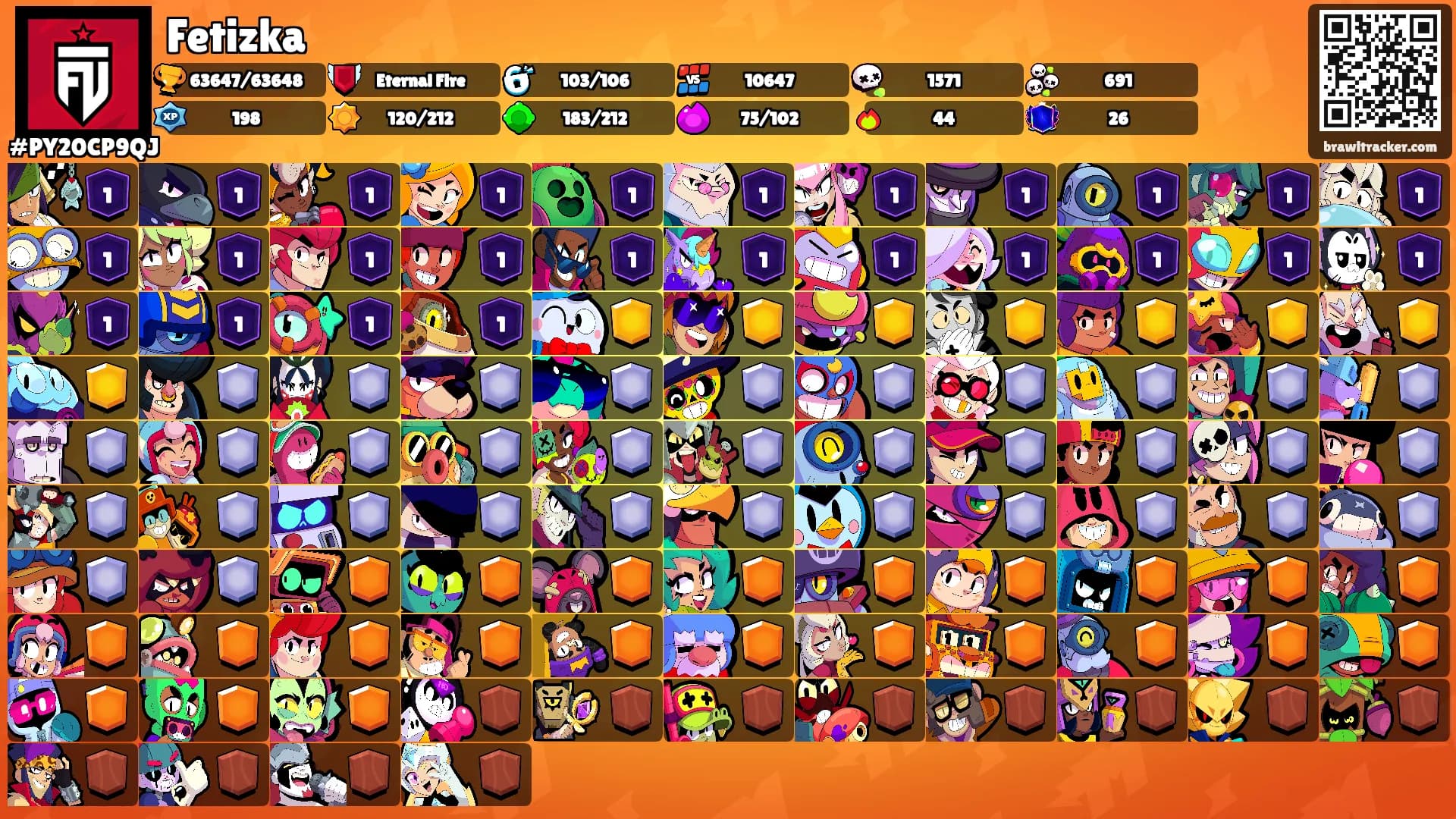 Fetizka's Ranks