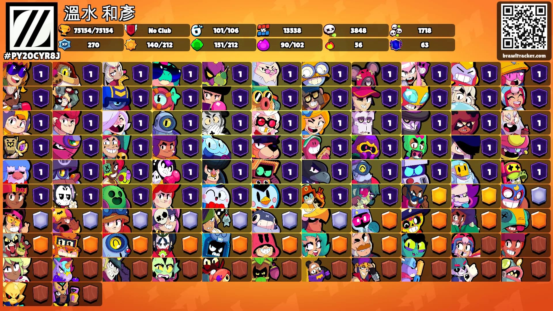 溫水 和彥's Ranks