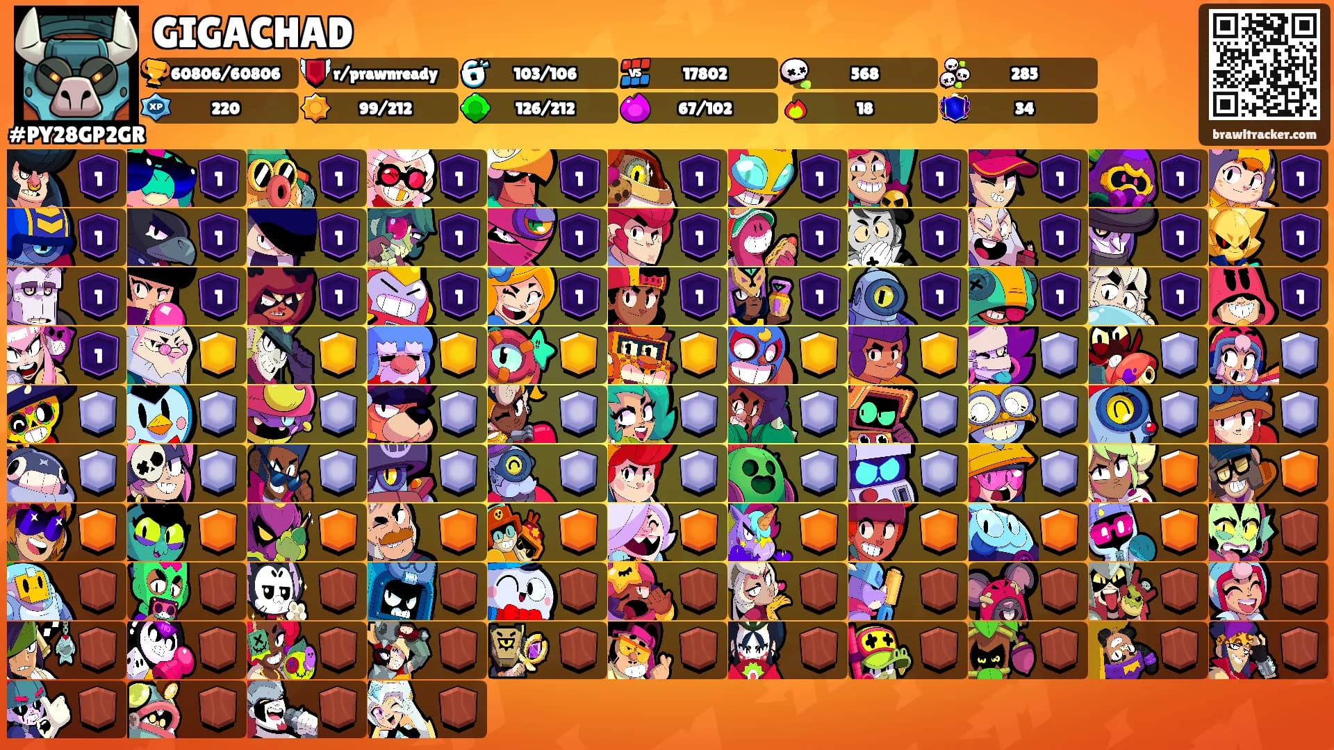 GIGACHAD's Ranks