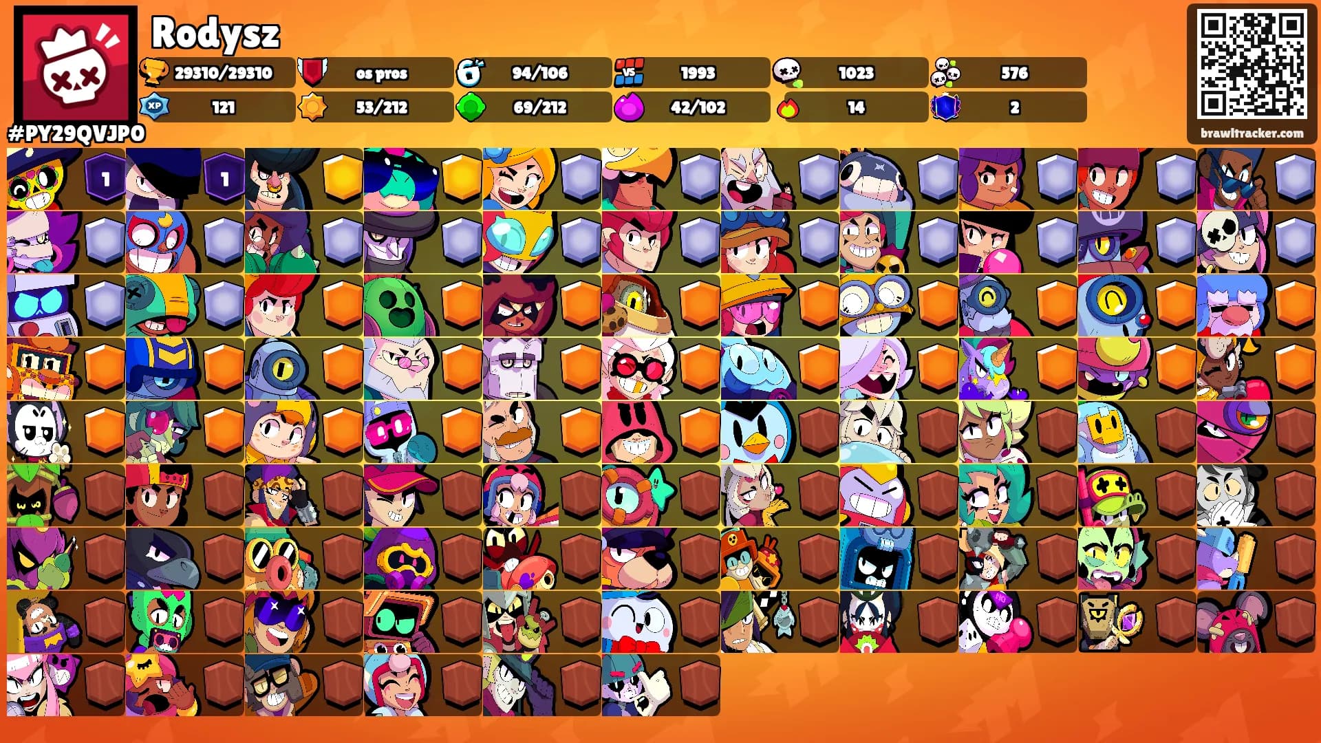 Rodysz's Ranks
