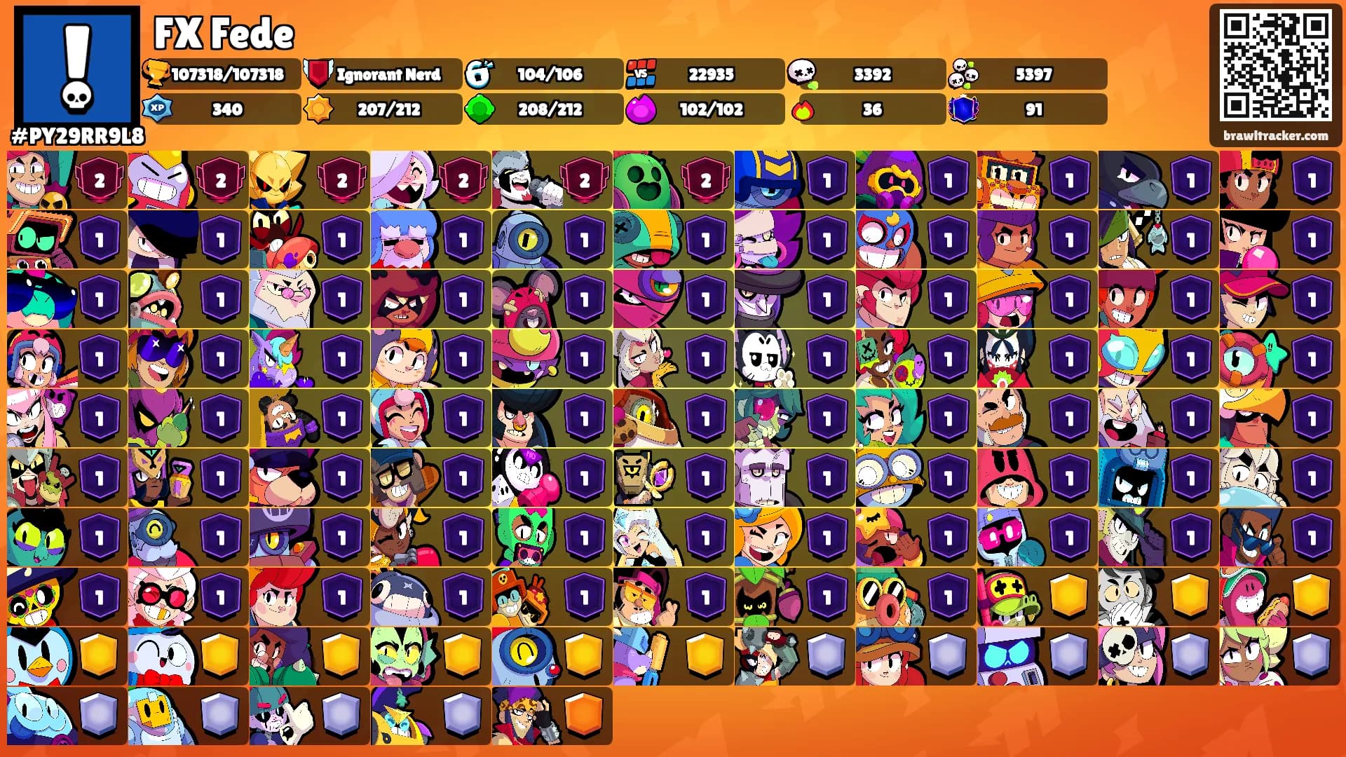 FX Fede's Ranks