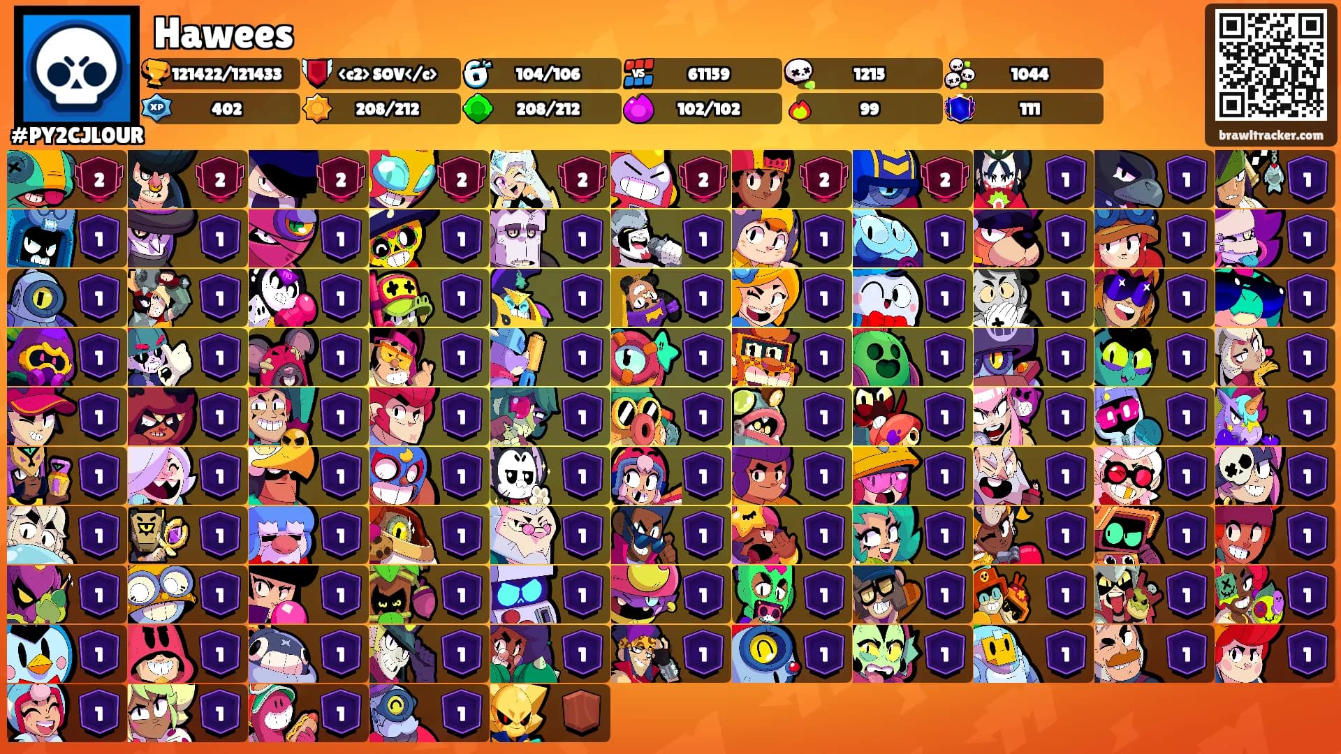 Hawees's Ranks