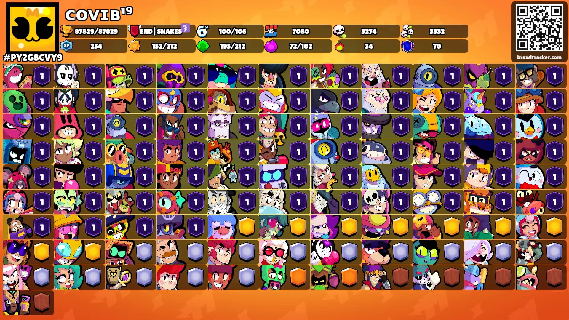 ᴄᴏᴠɪʙ¹⁹'s Ranks