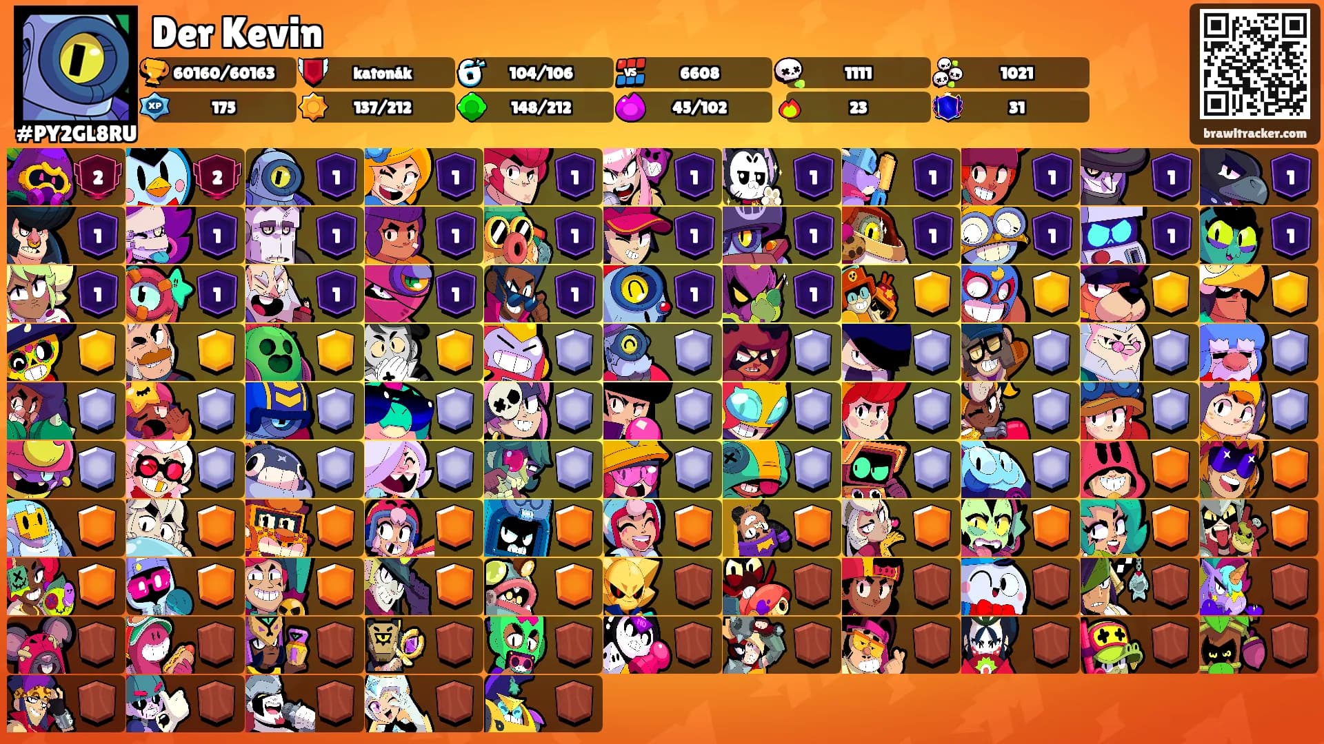 Der Kevin's Ranks