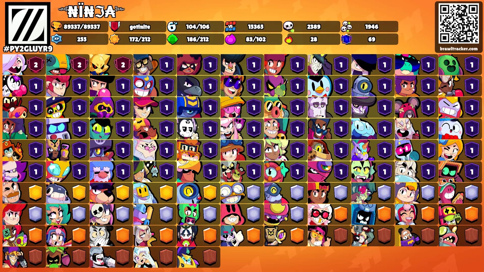 ꧁༺₦Ї₦ℑ₳༻꧂'s Ranks
