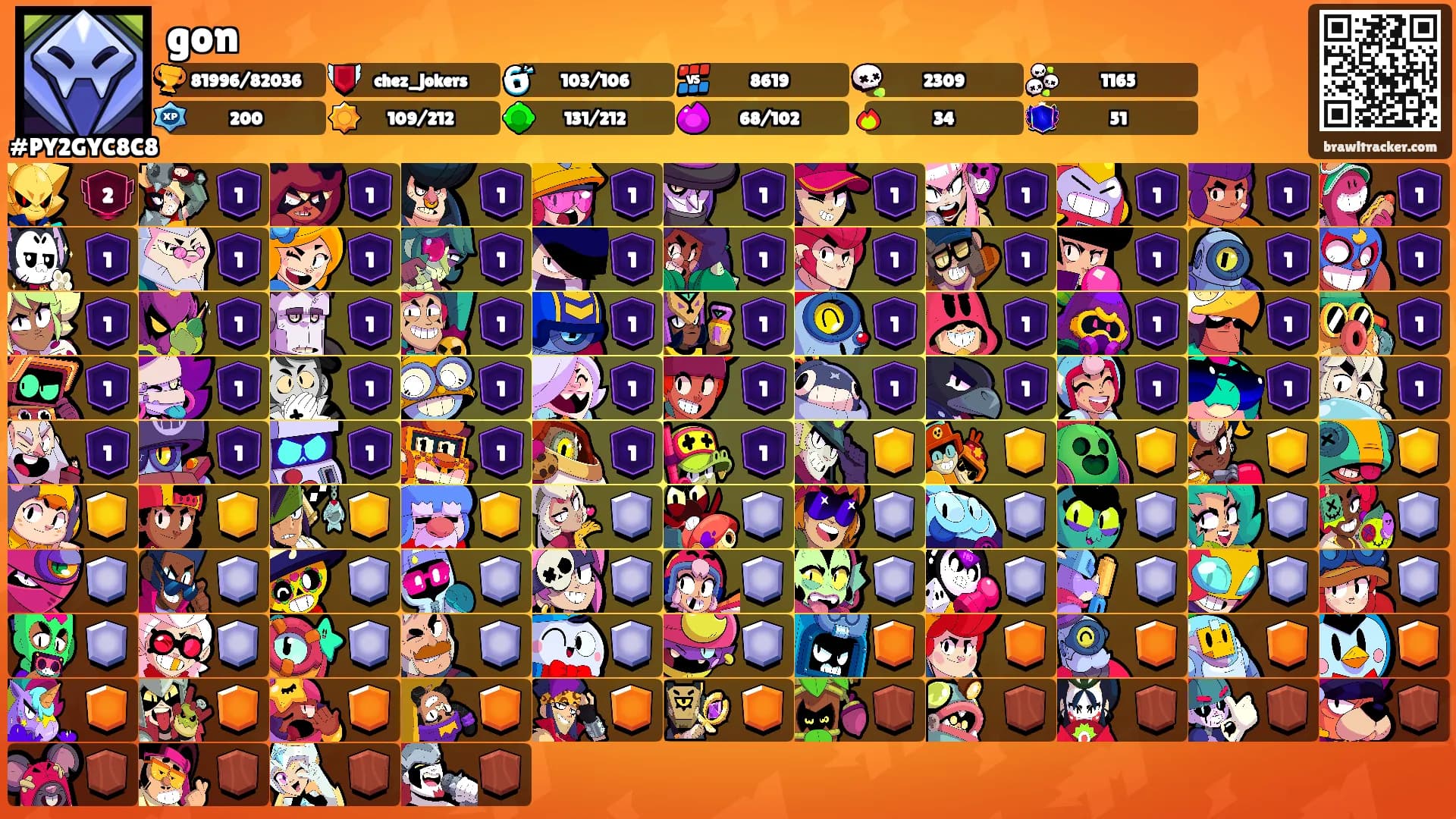 gon's Ranks
