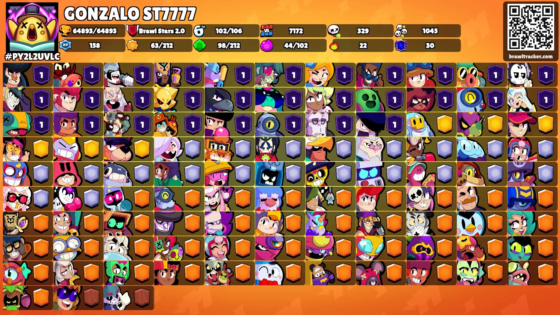 GONZALO ST7777's Ranks