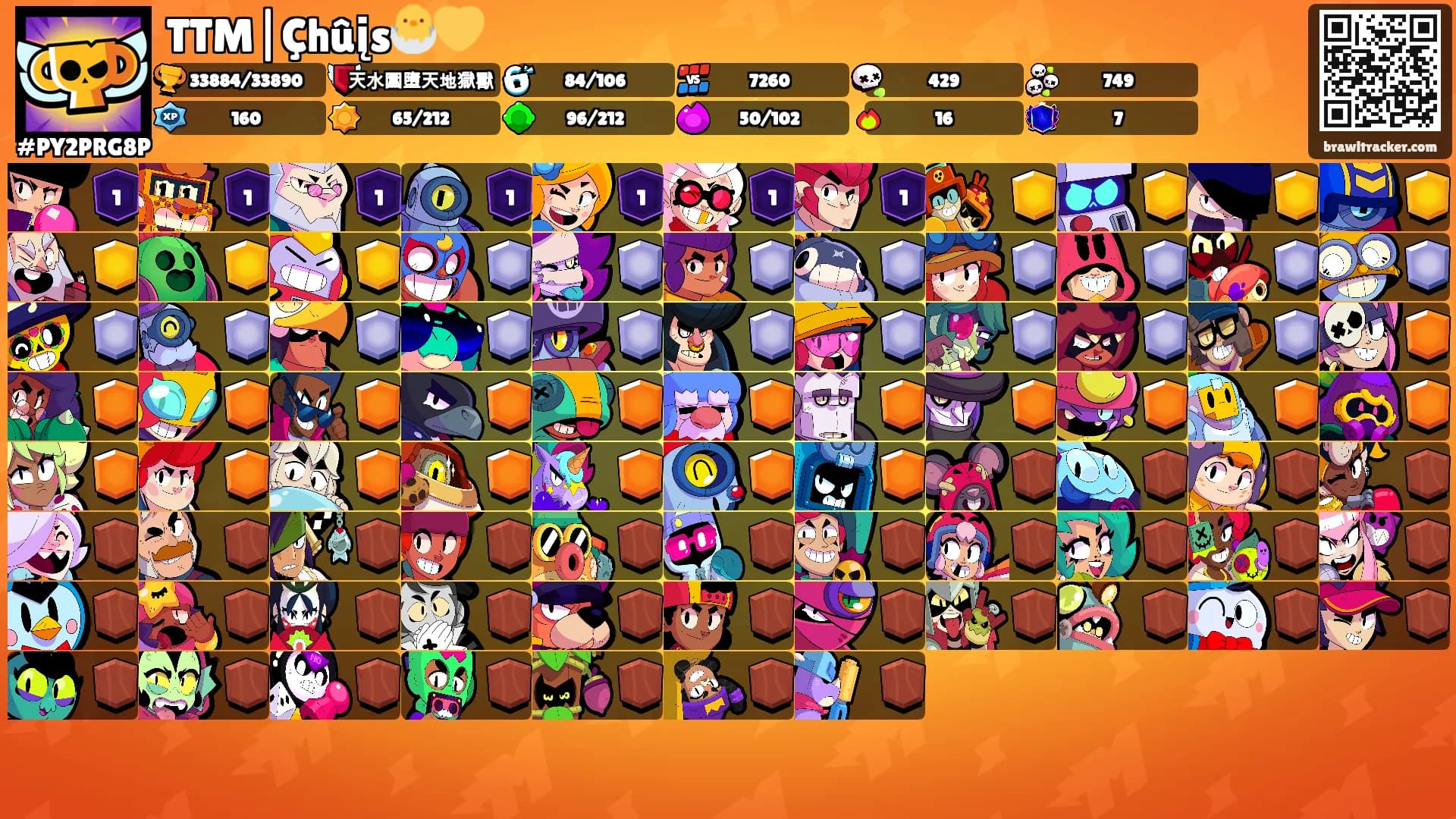 TTM|Çhûįs🐣💛's Ranks