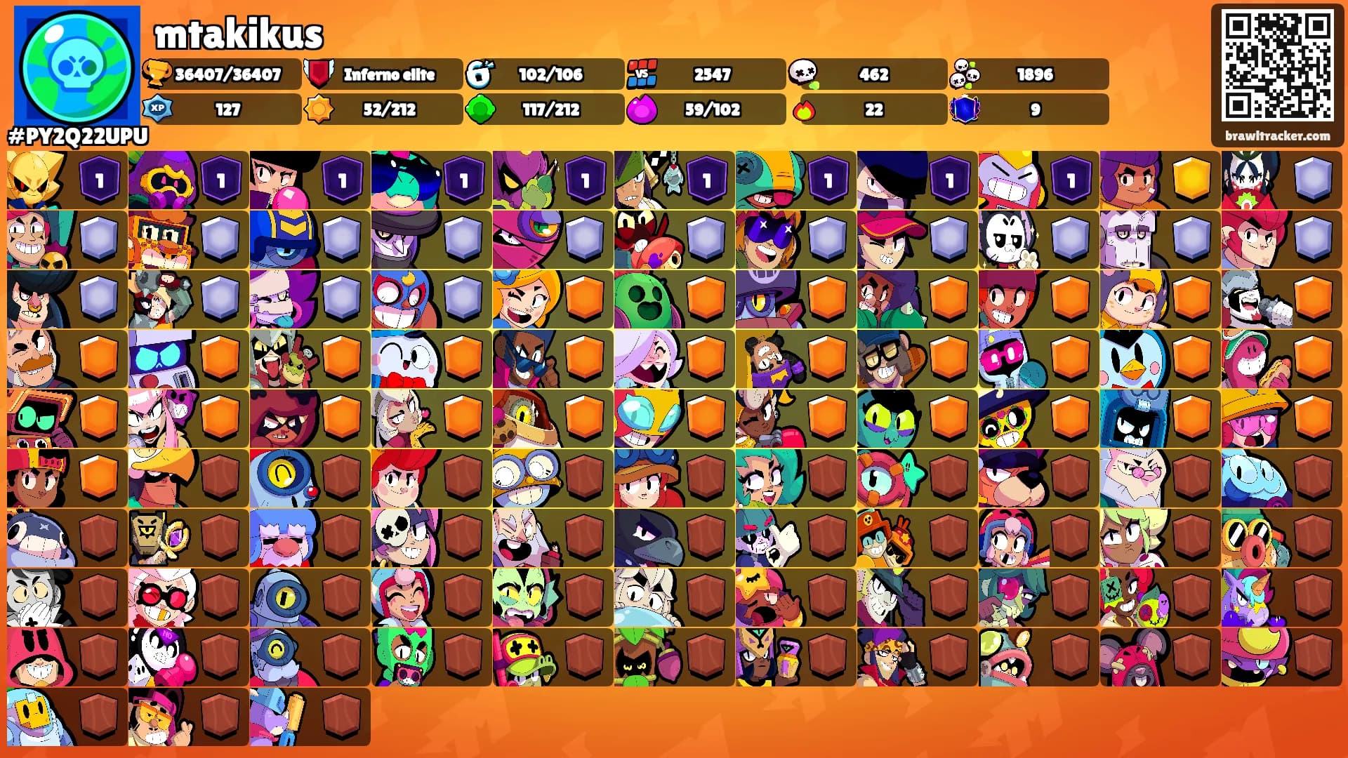 mtakikus's Ranks