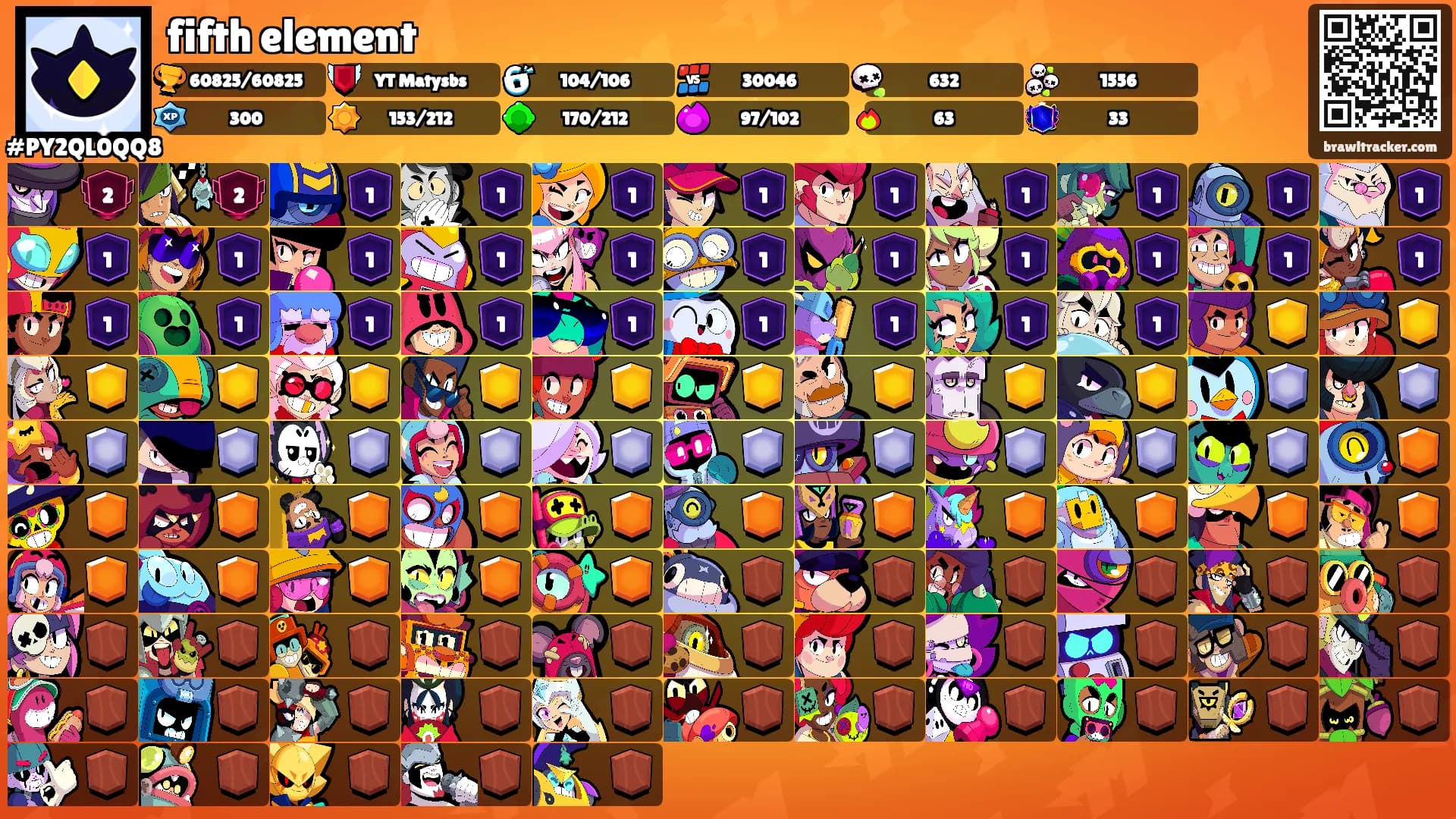 fifth element's Ranks