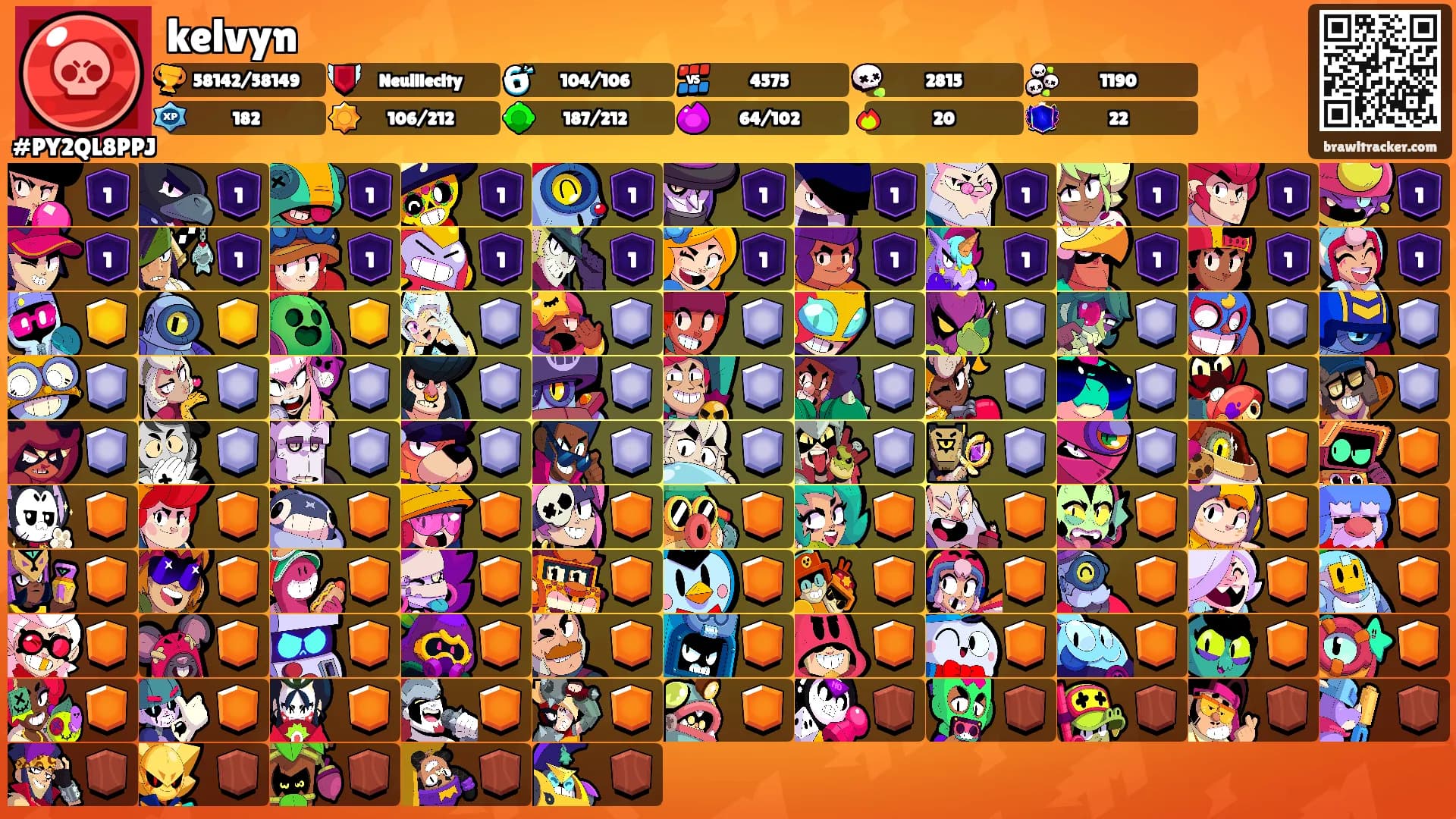 kelvyn's Ranks