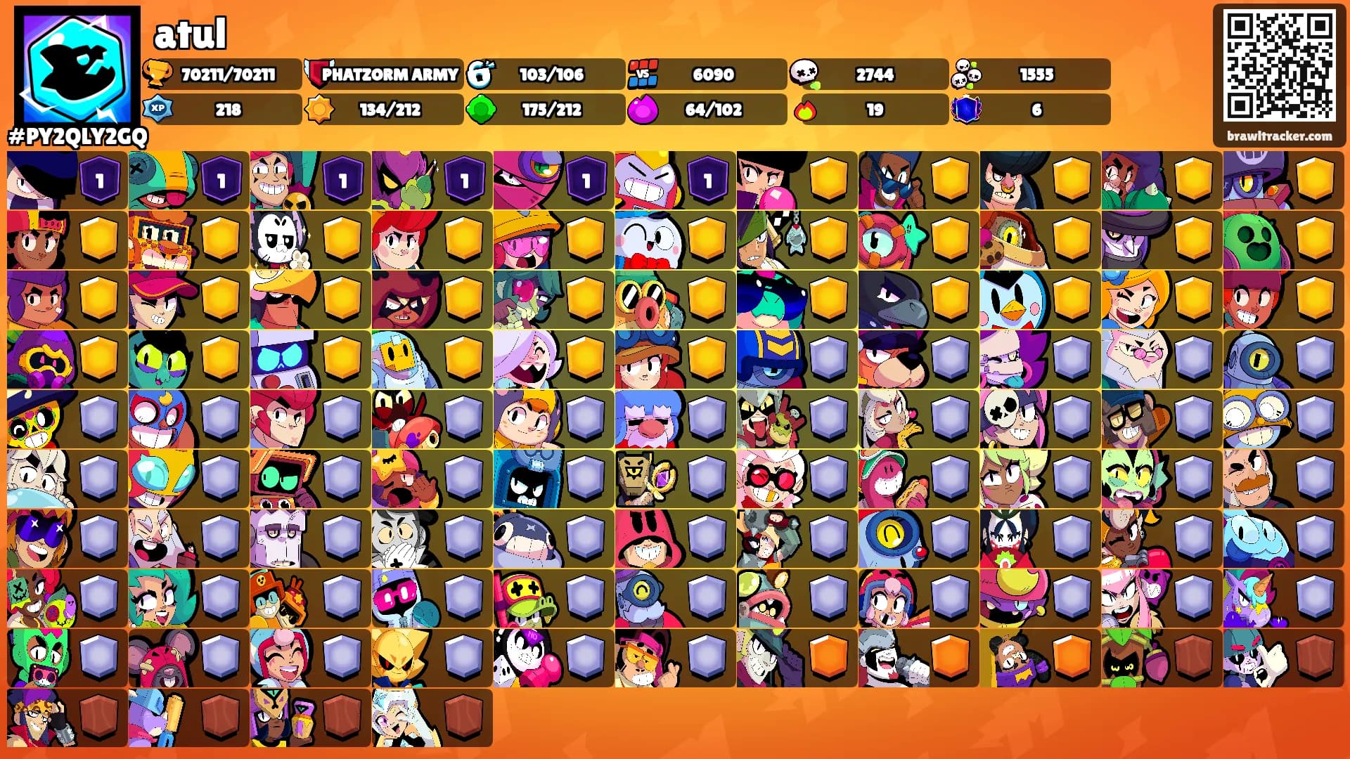 atul's Ranks