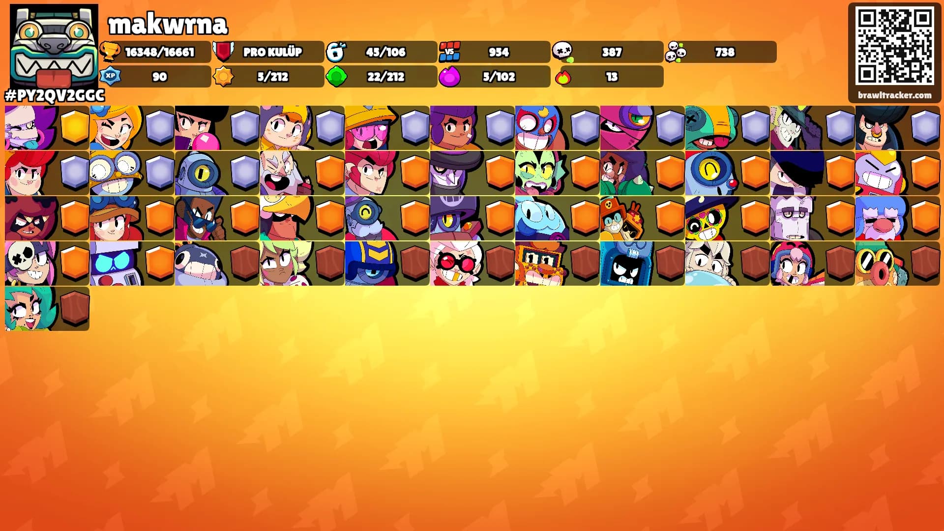 makwrna's Ranks