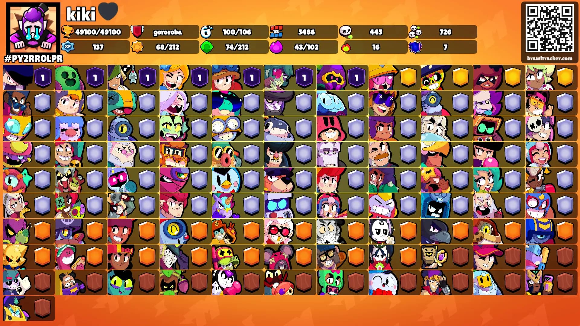 kiki 🖤's Ranks
