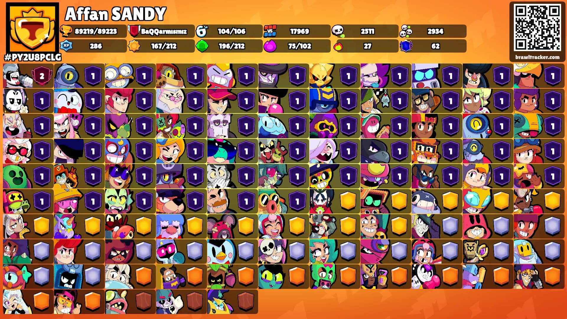 Affan SANDY's Ranks