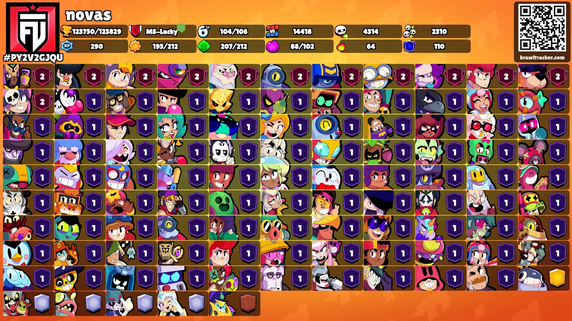 novas's Ranks