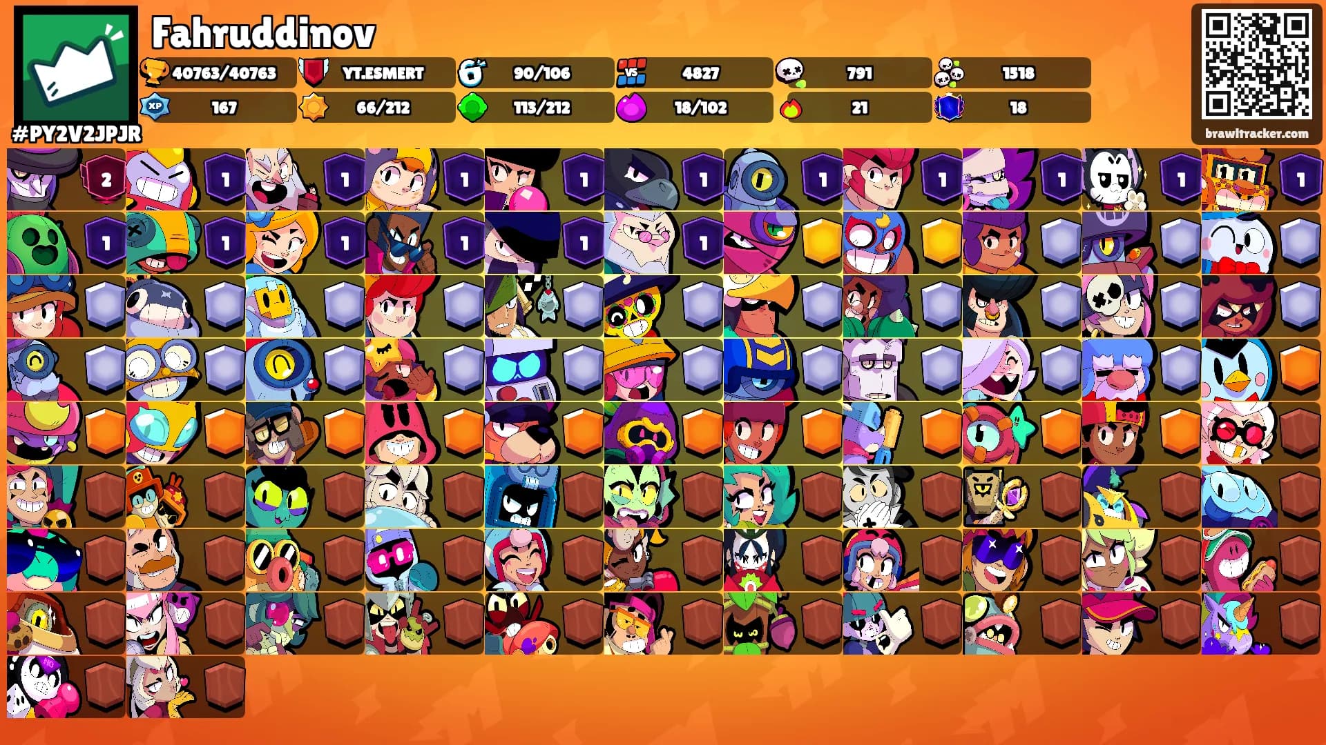 Fahruddinov's Ranks