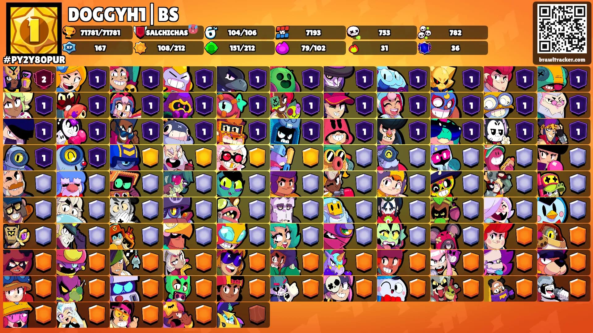 DOGGYH1|BS's Ranks