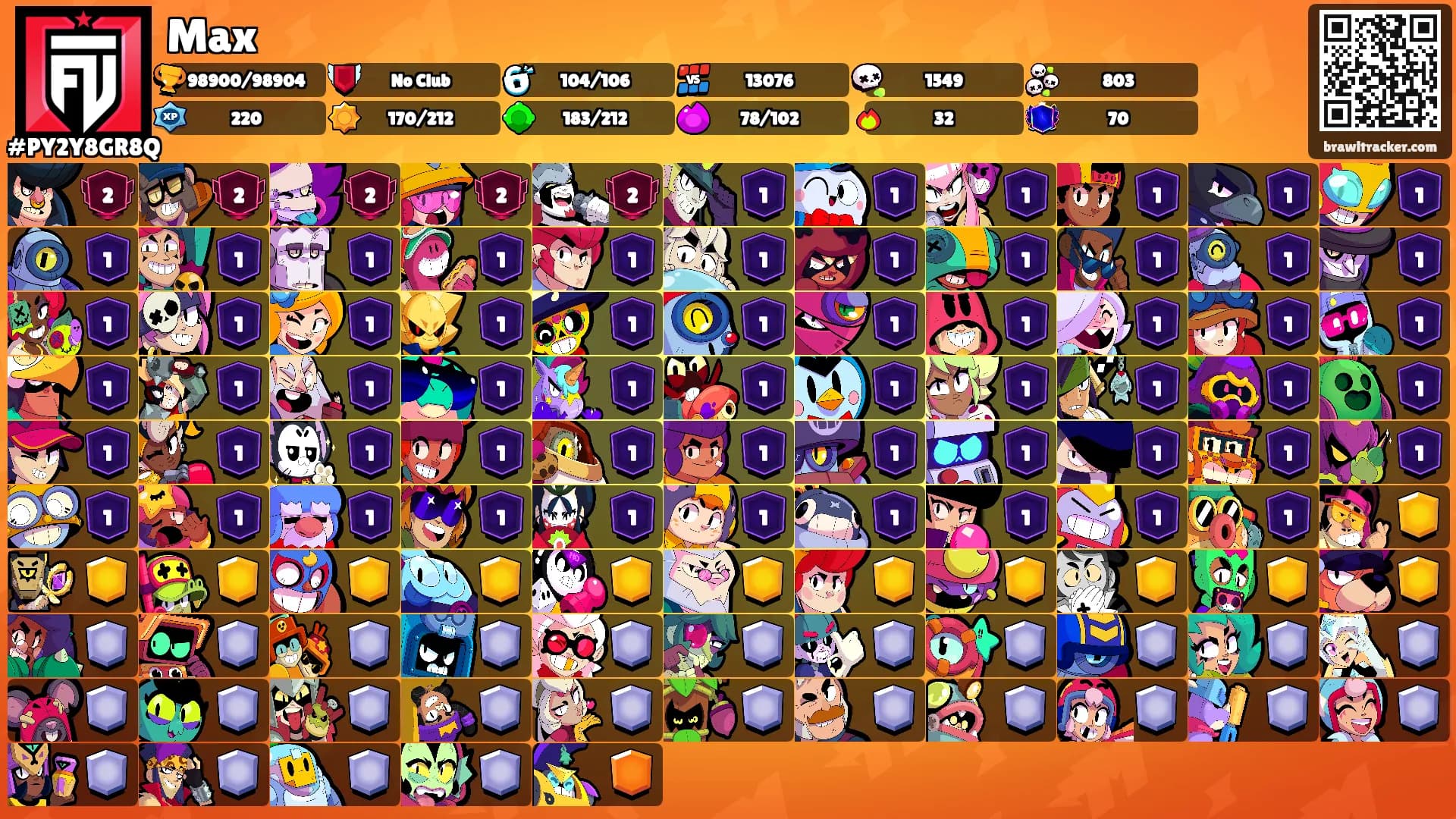 Max's Ranks