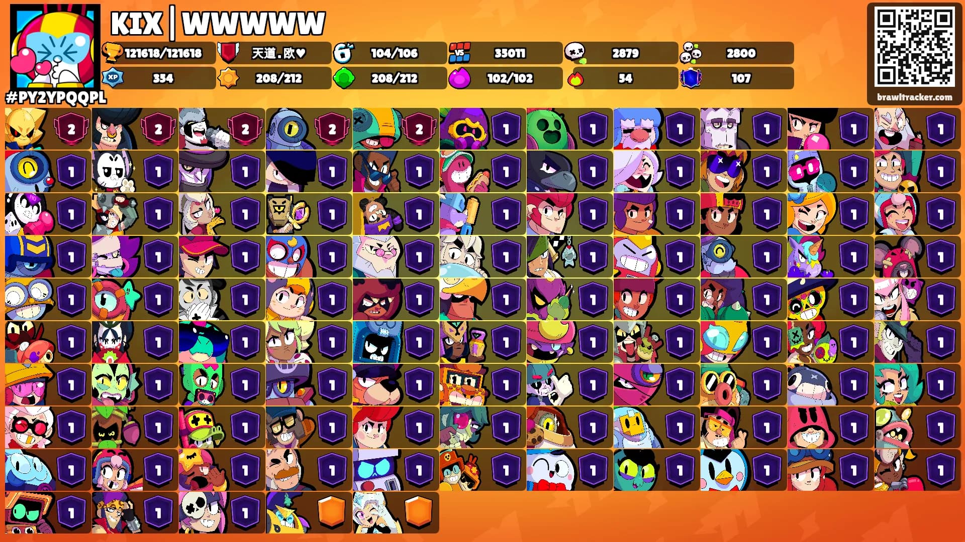 KIX|WWWWW's Ranks