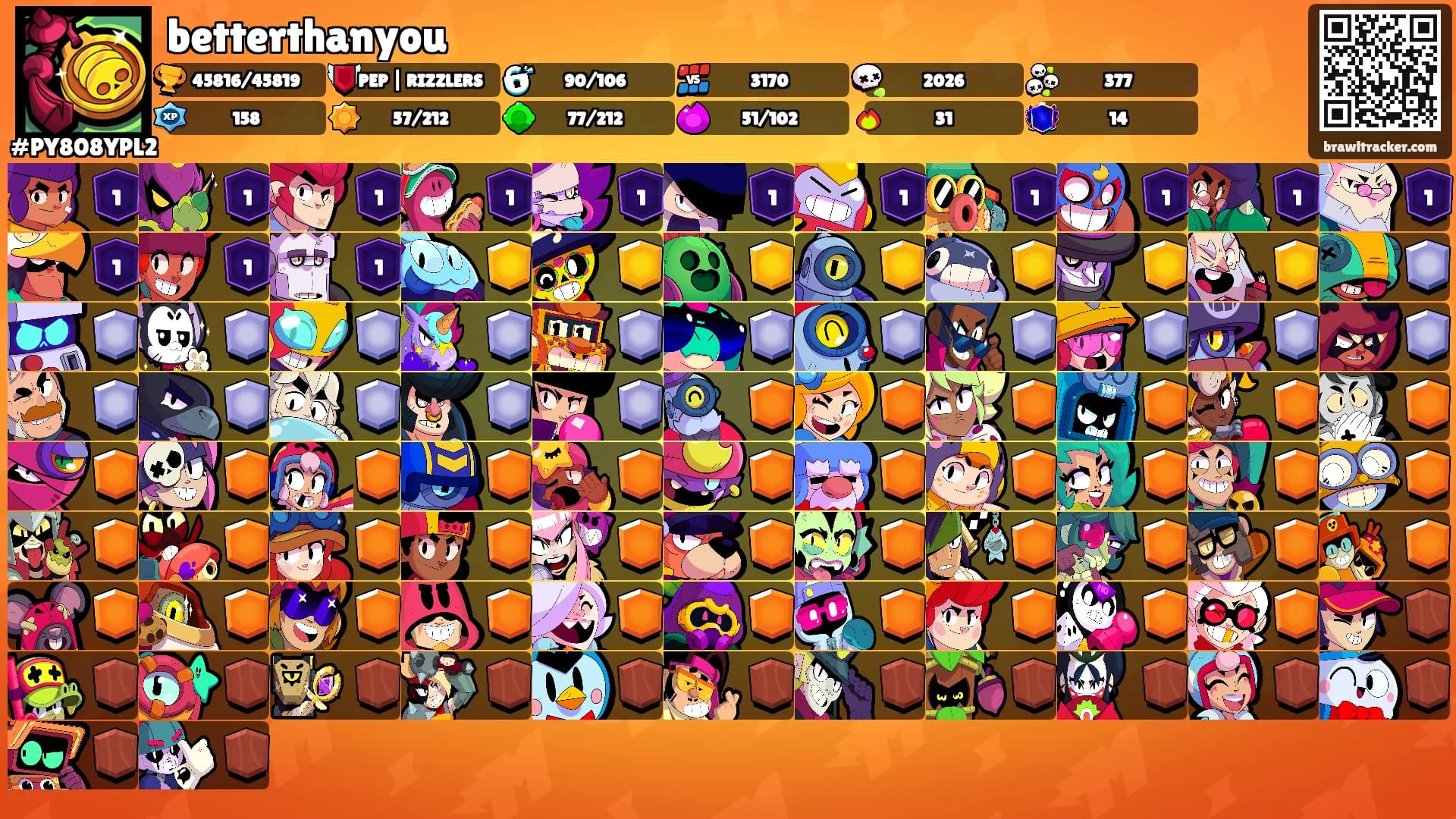 betterthanyou's Ranks