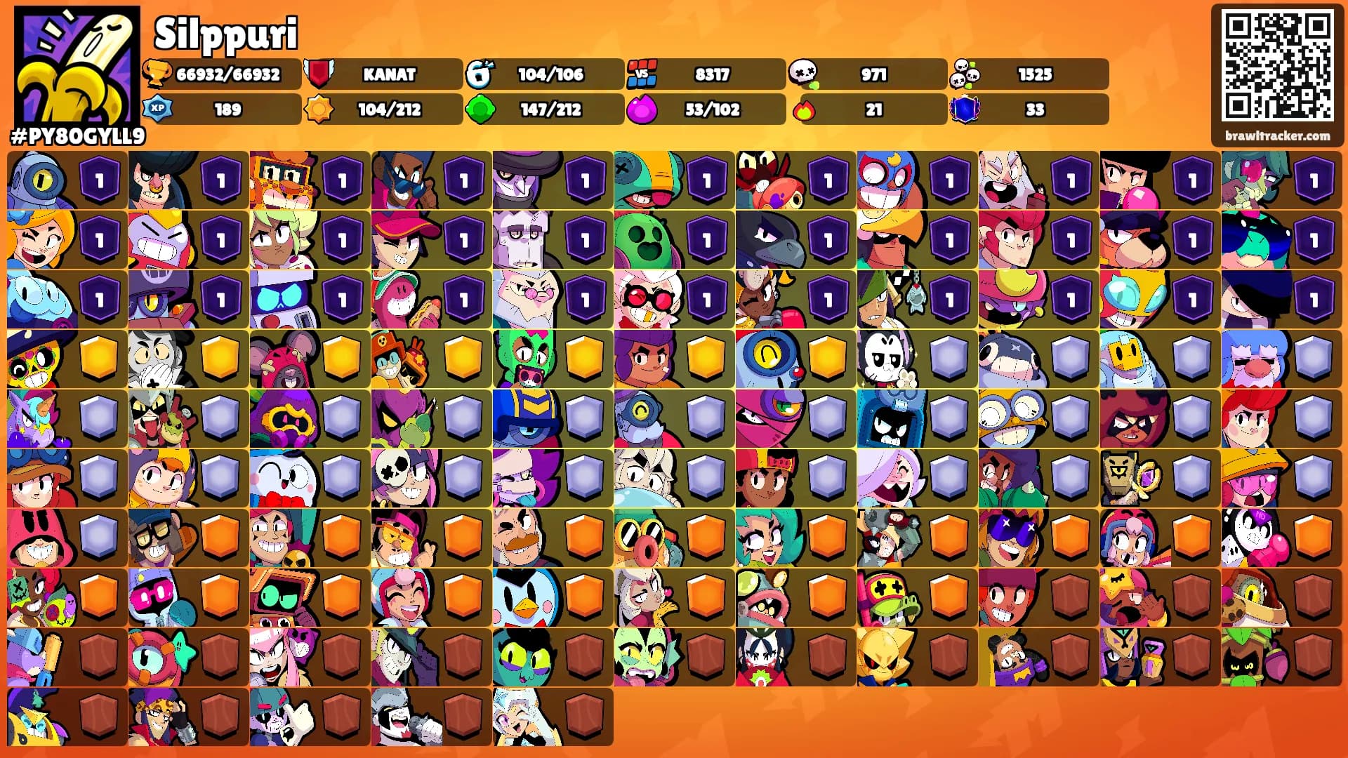 Silppuri's Ranks