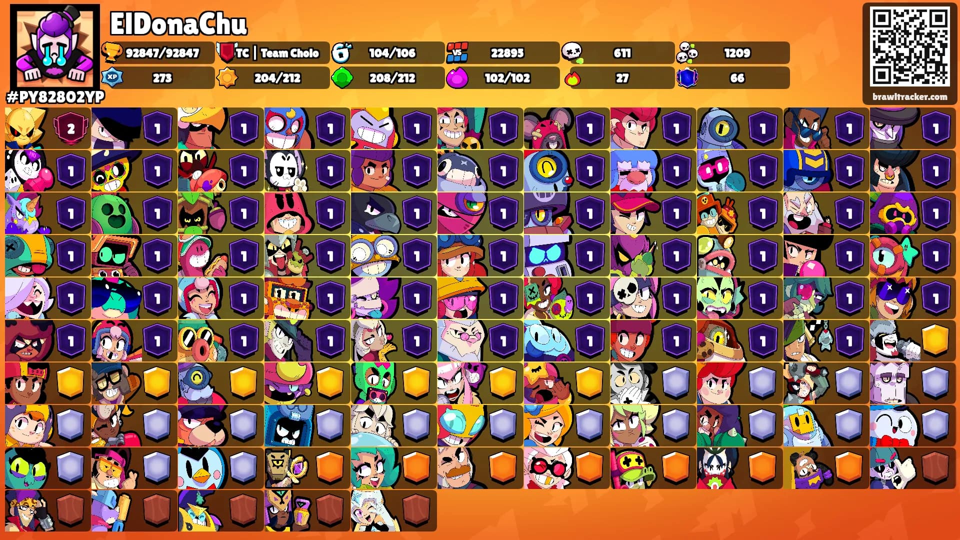 ElDonaChu's Ranks