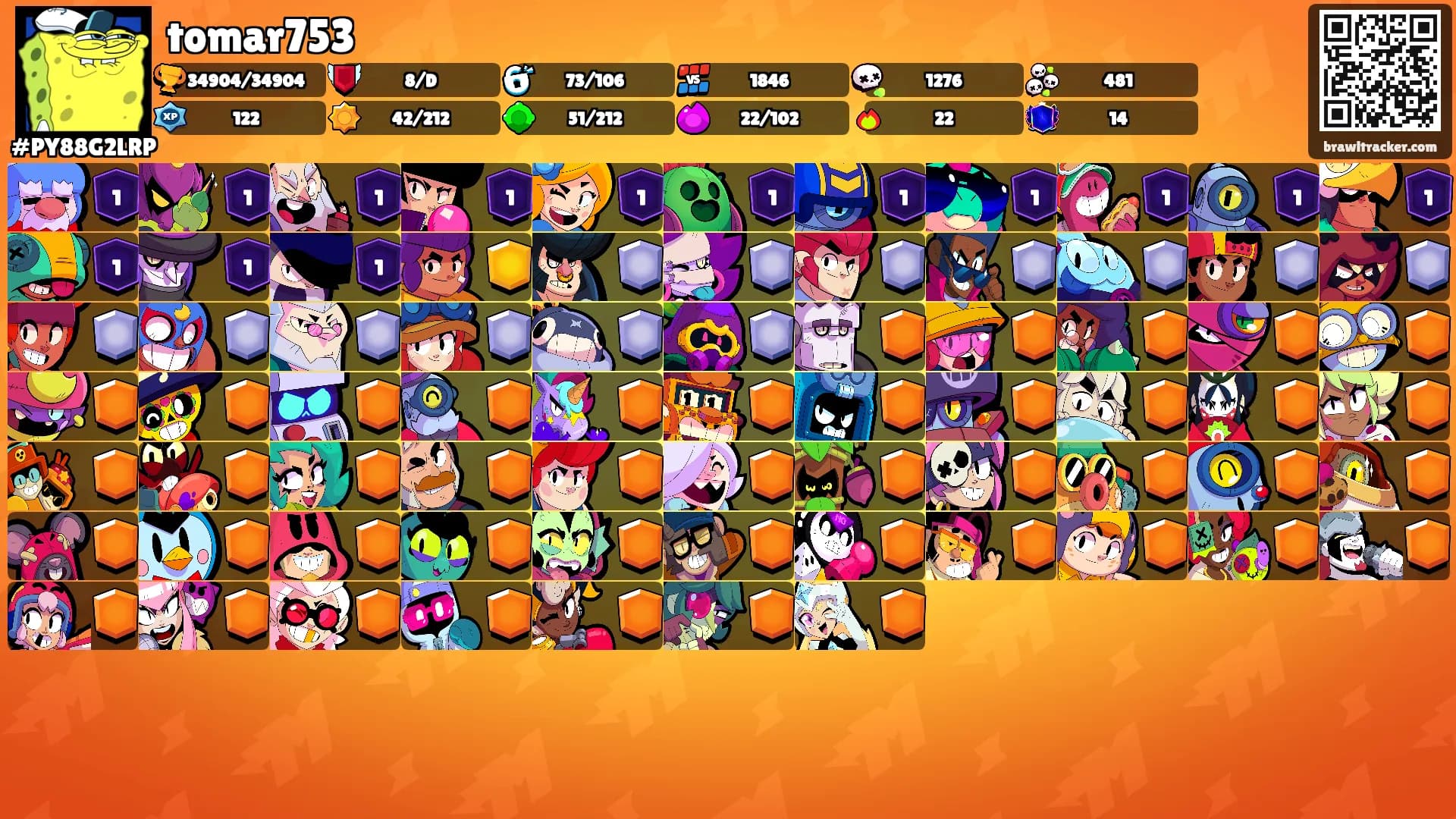 tomar753's Ranks