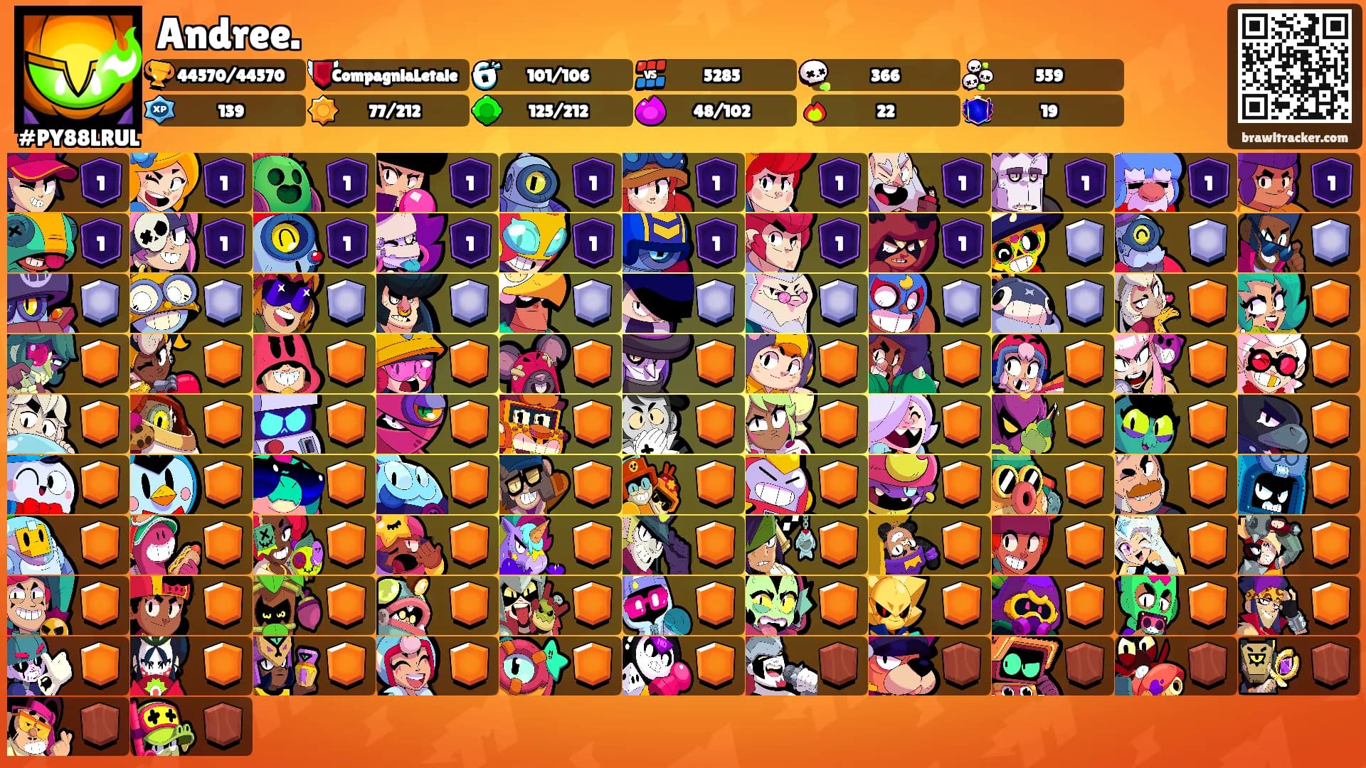 Andree.'s Ranks