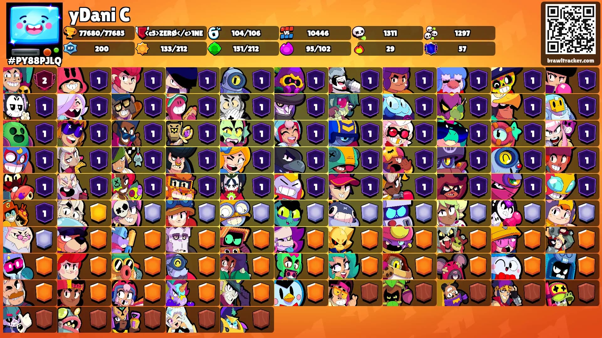yDani C's Ranks