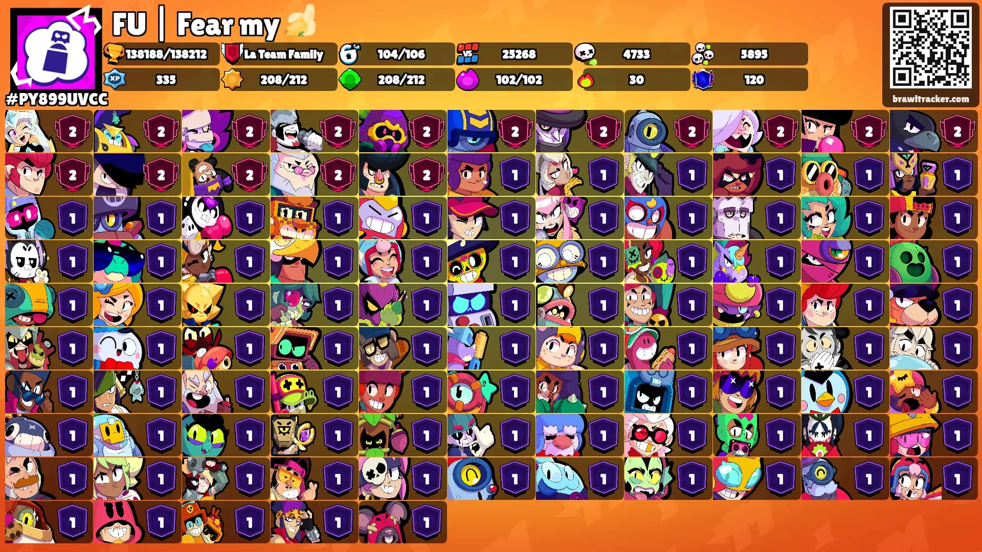 FU | Fear my 🍌's Ranks
