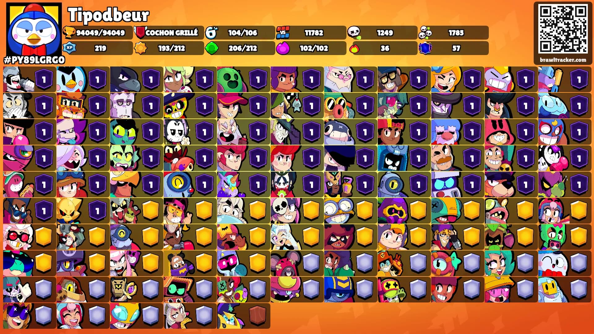 Tipodbeur's Ranks