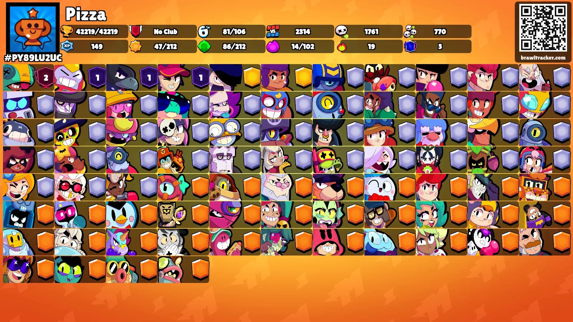 Pizza's Ranks