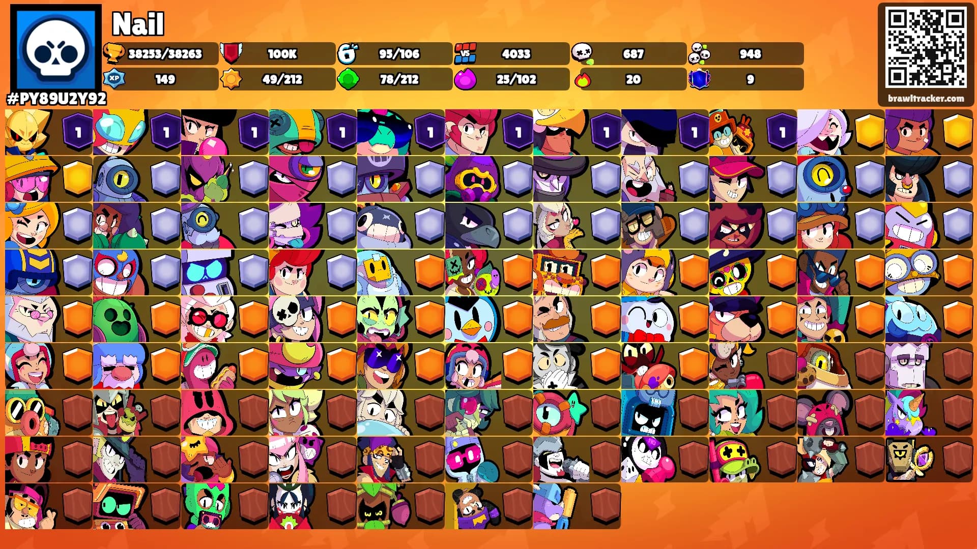 Nail's Ranks