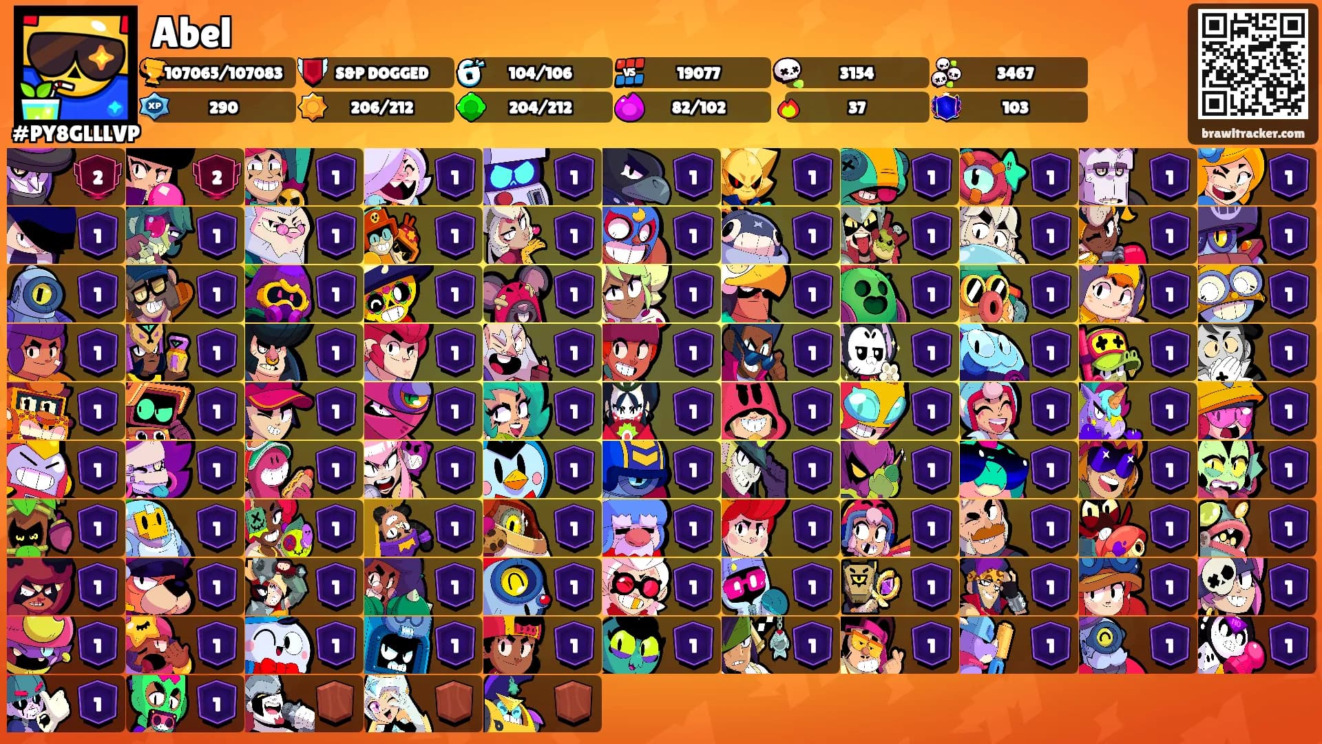 Abel's Ranks
