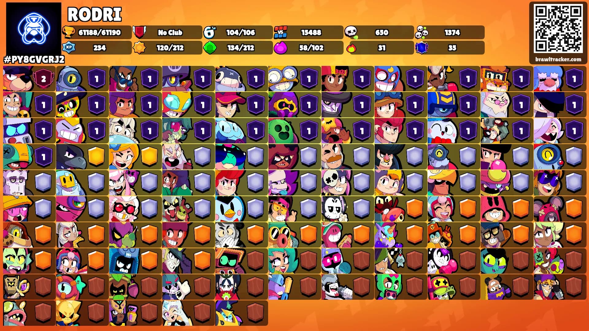 RODRI's Ranks