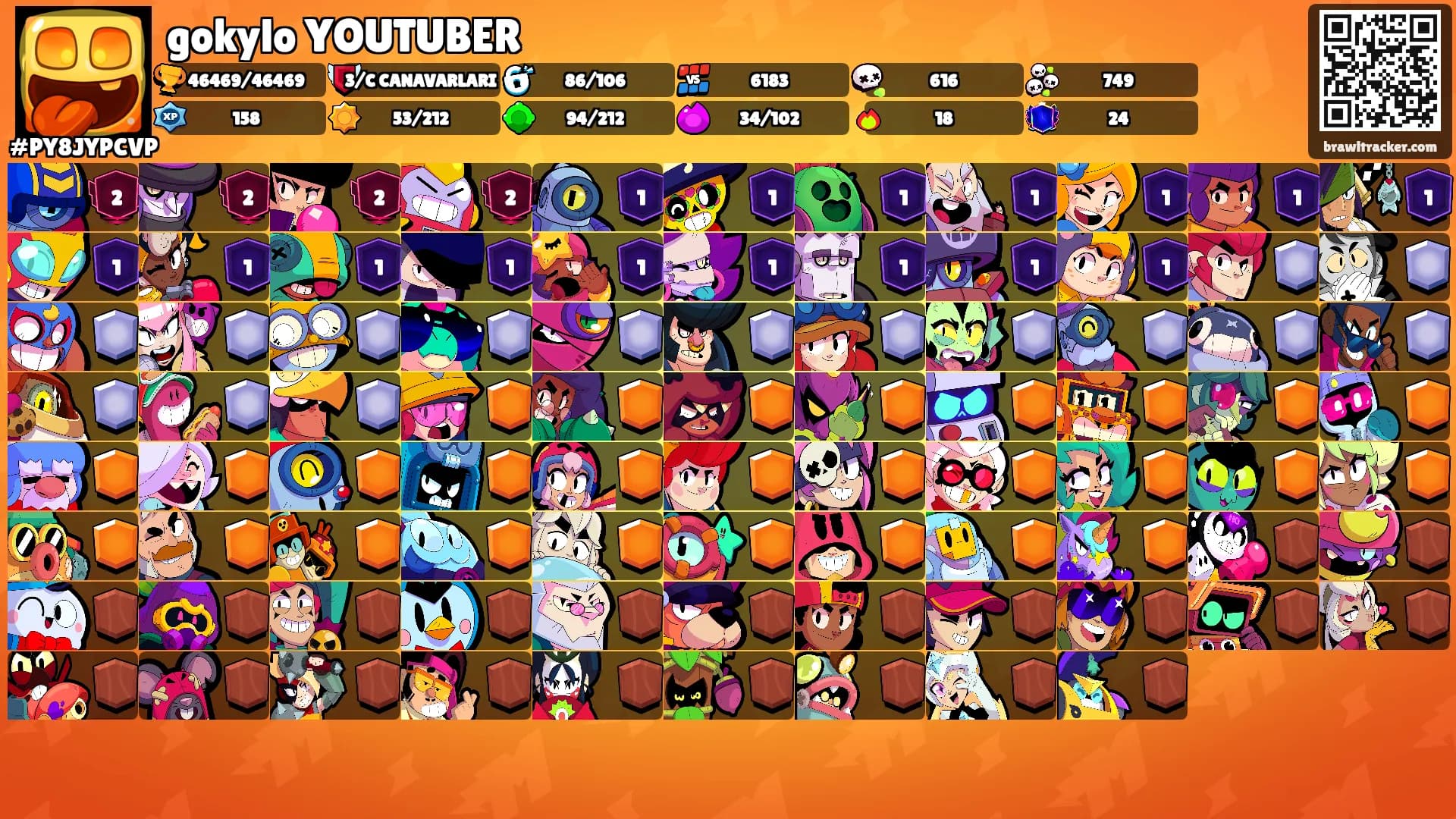 gokylo YOUTUBER's Ranks