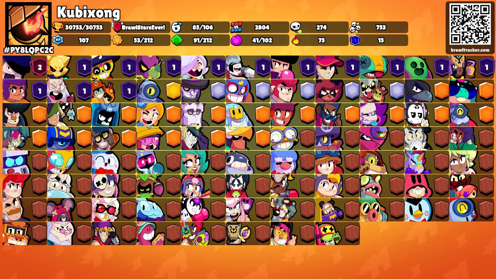Kubixong's Ranks