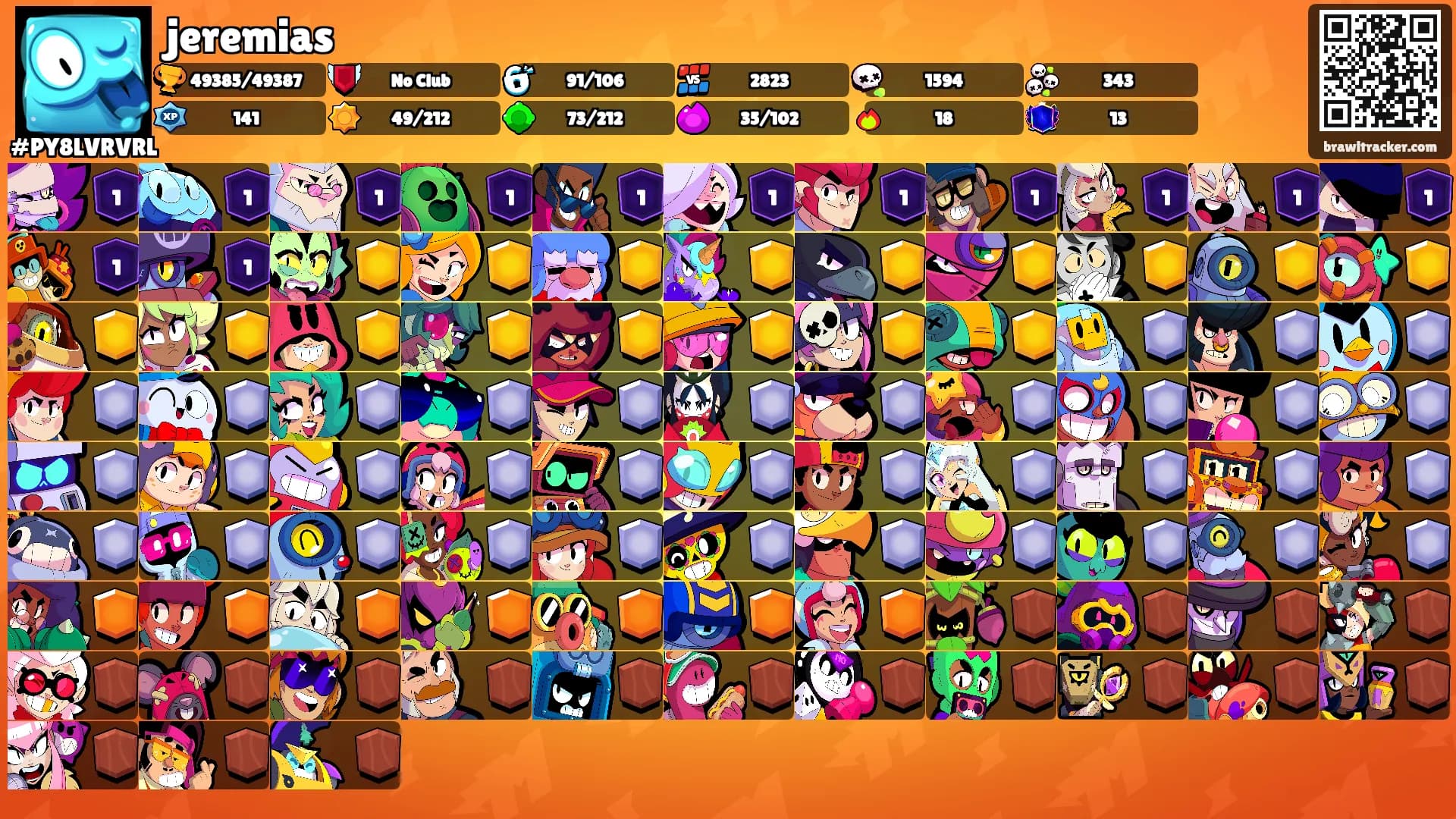 jeremias's Ranks