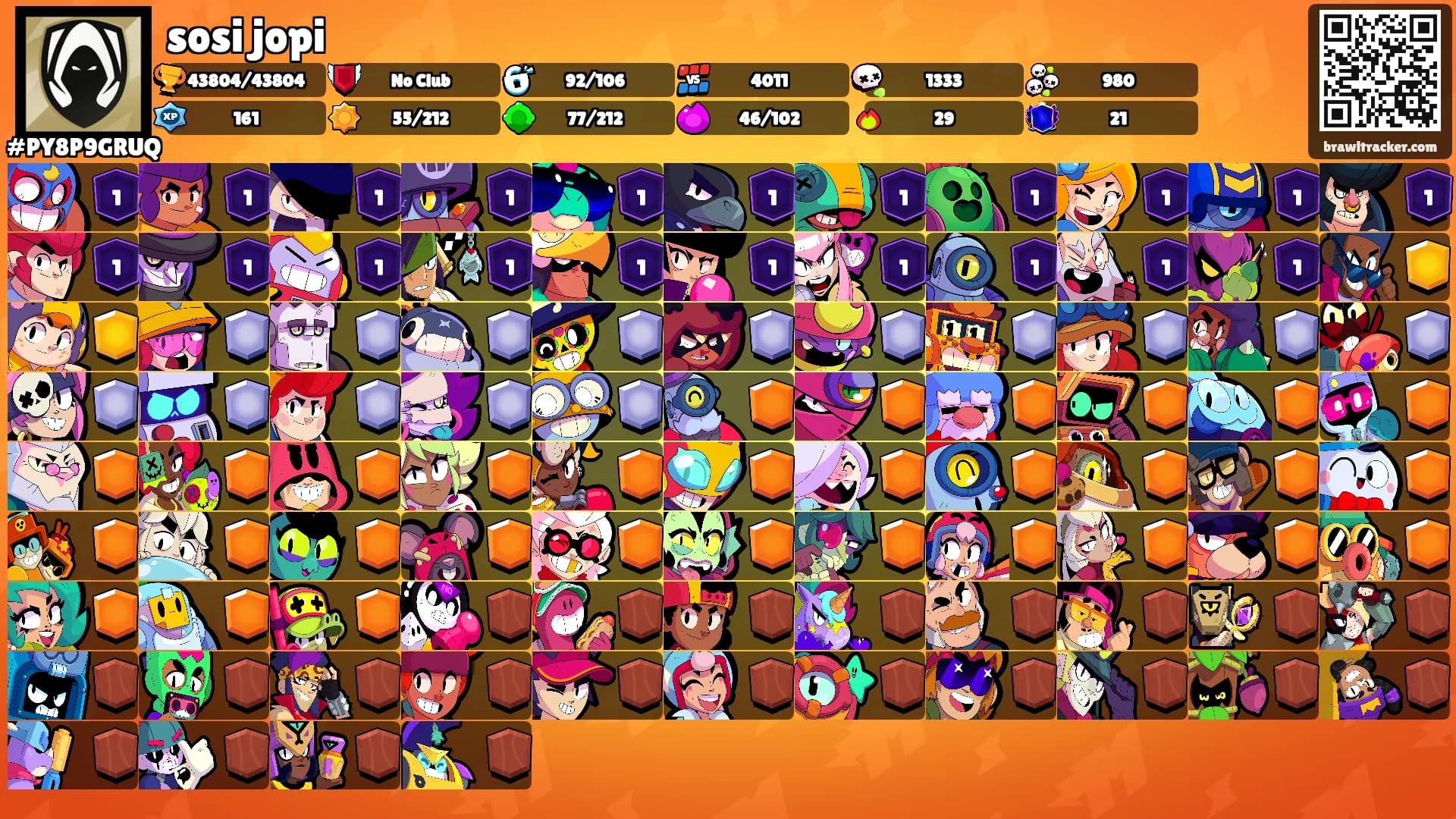 sosi jopi's Ranks