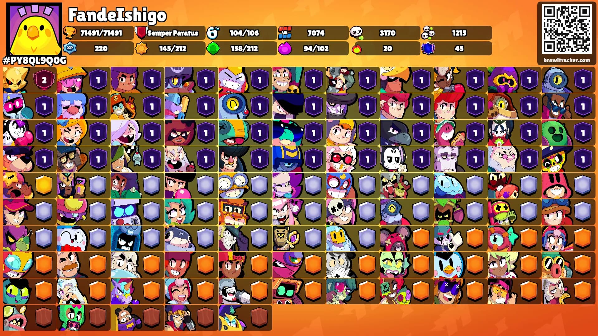 FandeIshigo's Ranks