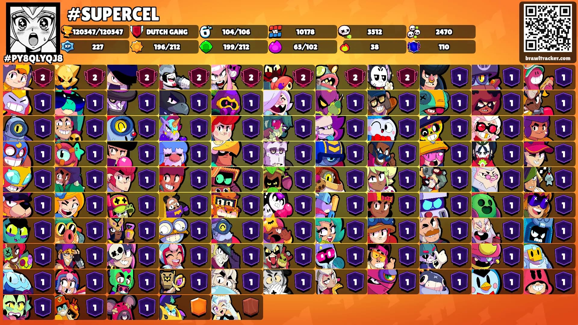 #SUPERCEL's Ranks