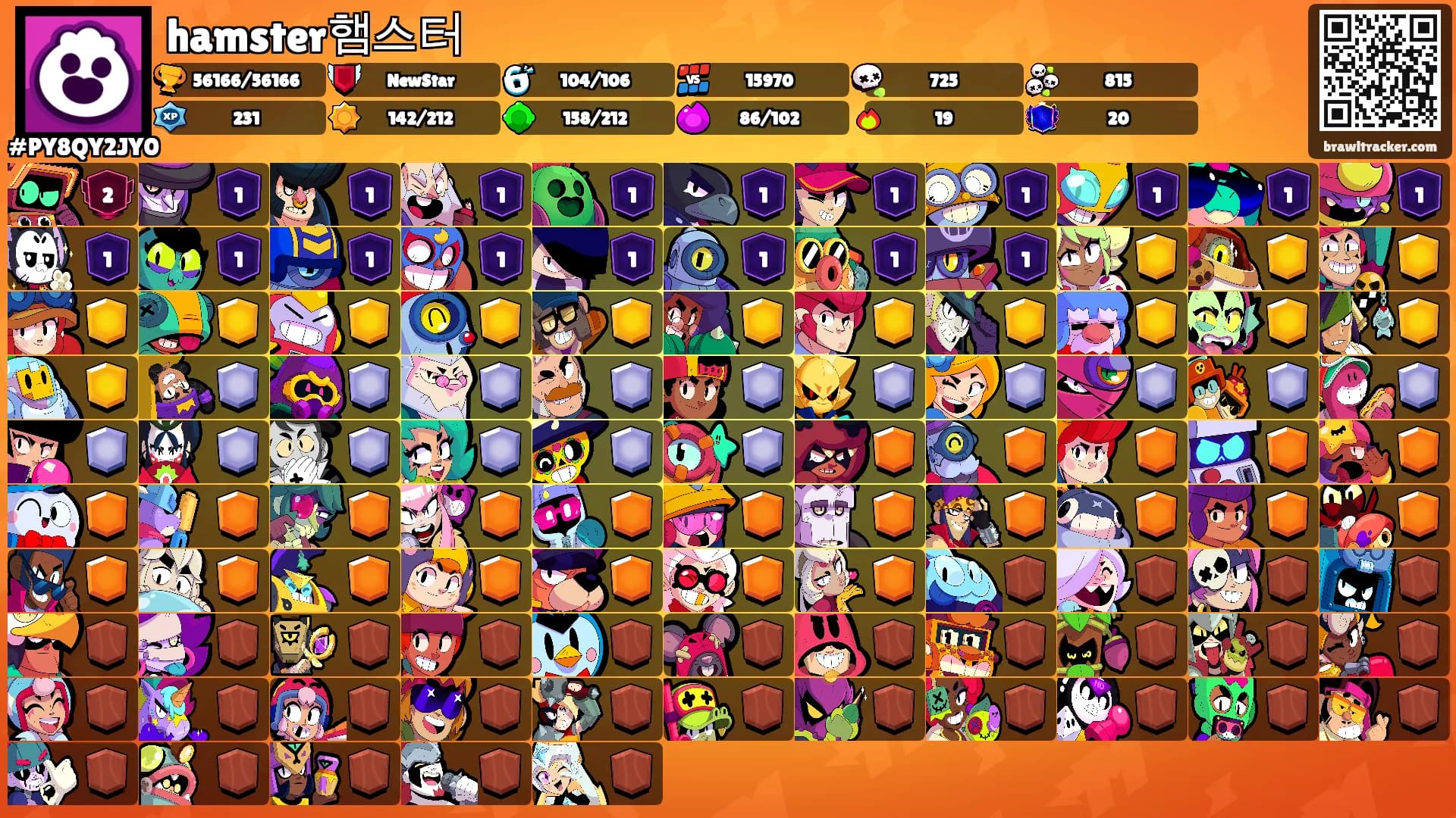 hamster햄스터's Ranks